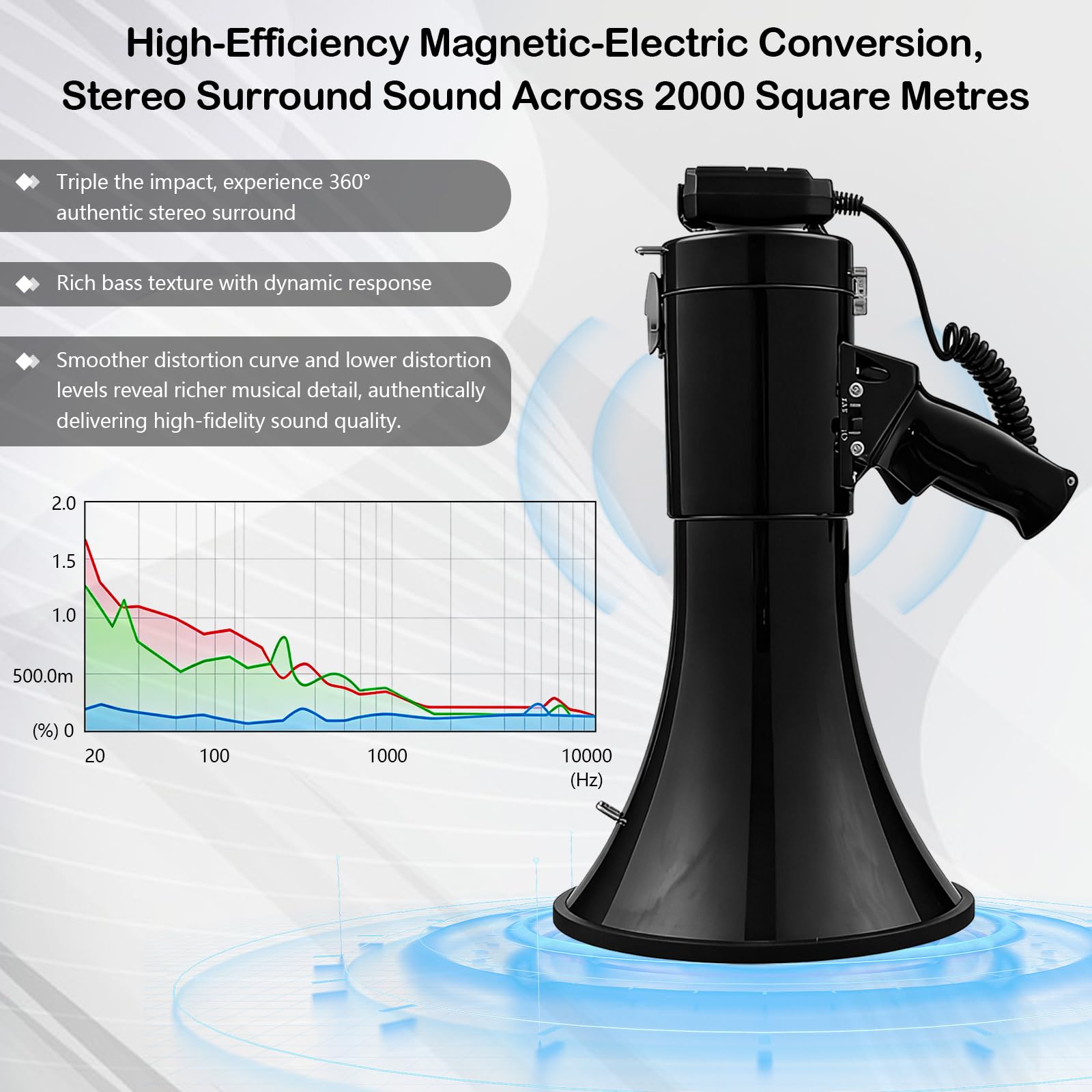 Megafono con Sirena e Microfono, Funzione di Registrazione e Bluetooth, Potenza Massima 100 W con Una Portata di 2000 m, MP3, USB, SD, AUX, megafono con Tracolla.