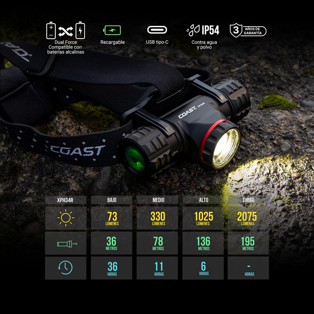 Coast XPH34R 2075 Lumen Wiederaufladbare Dual Power LED Stirnlampe mit Magnetfuß