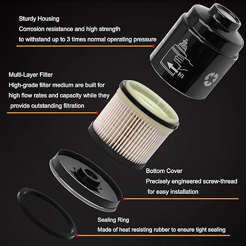 Miniatura 11 de Juego de separador de agua y filtro de aceite Cummins de 6.7L │Reemplazo para Dodge Ram 2500 3500 4500 5500 2019-2024 │Reemplaza# 68436631AA