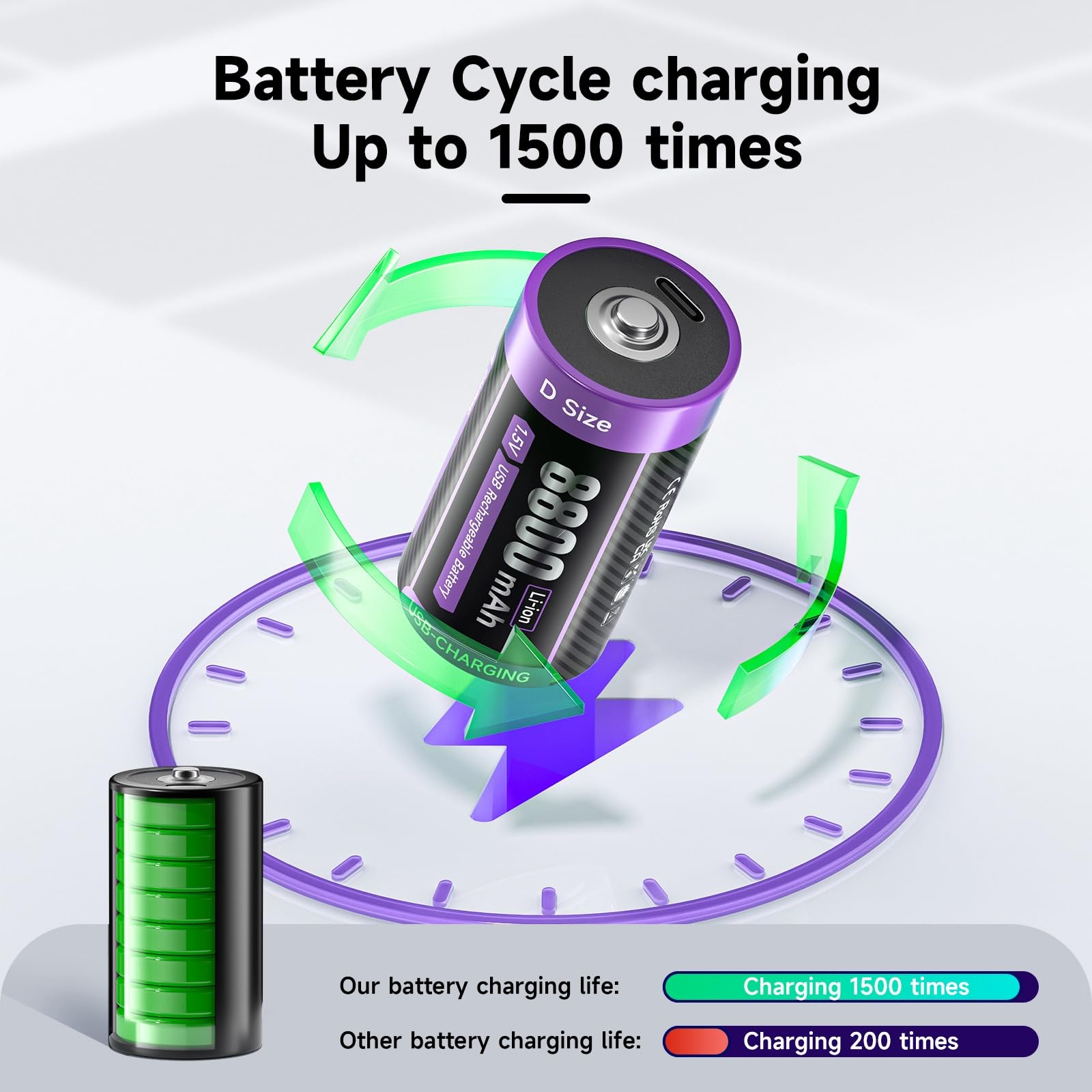 Batterie a celle D da 1,5 V USB-C LR20 8800 mAh, batteria al litio di tipo C, bassa autoscarica, con luce di ricarica, oltre 1500 cicli, confezione da 6 batterie D da 1,5 V
