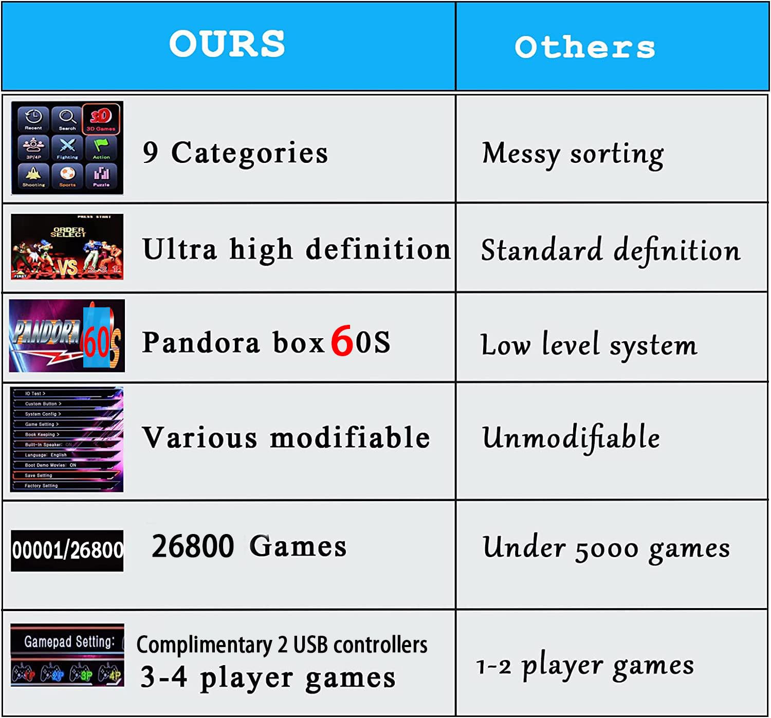 【 35000 juegos en 1 】 70S Caja de Pandora, consola de juegos arcade, máquina de juegos retro para PC y TV de casa, 2-4 jugadores, 1280X720, compatible con 3D, buscar/ocultar/guardar/cargar