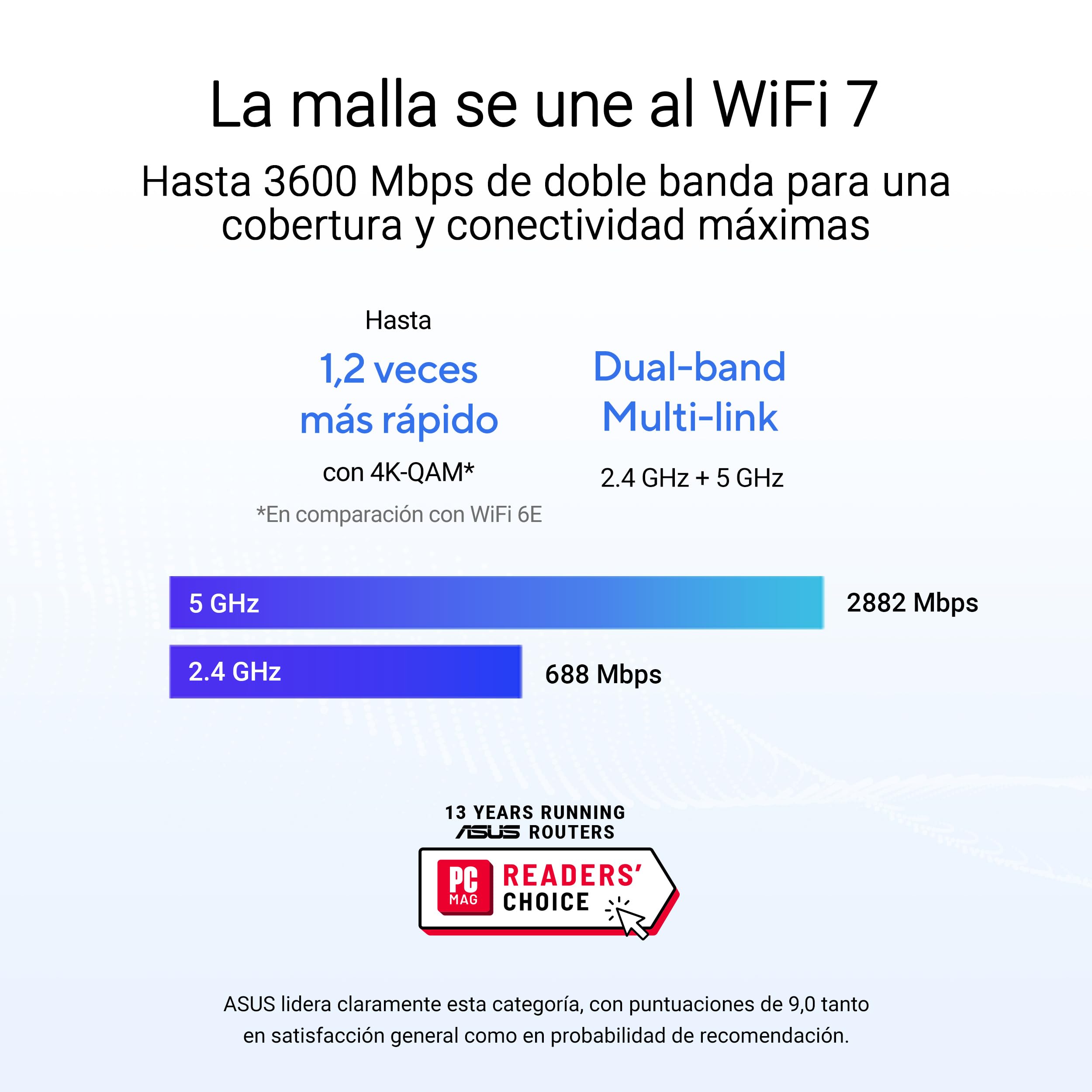 Asus - Pack de 2 Routeurs ASUS ZenWiFi BD4 Blanc | WiFi 6 Mesh