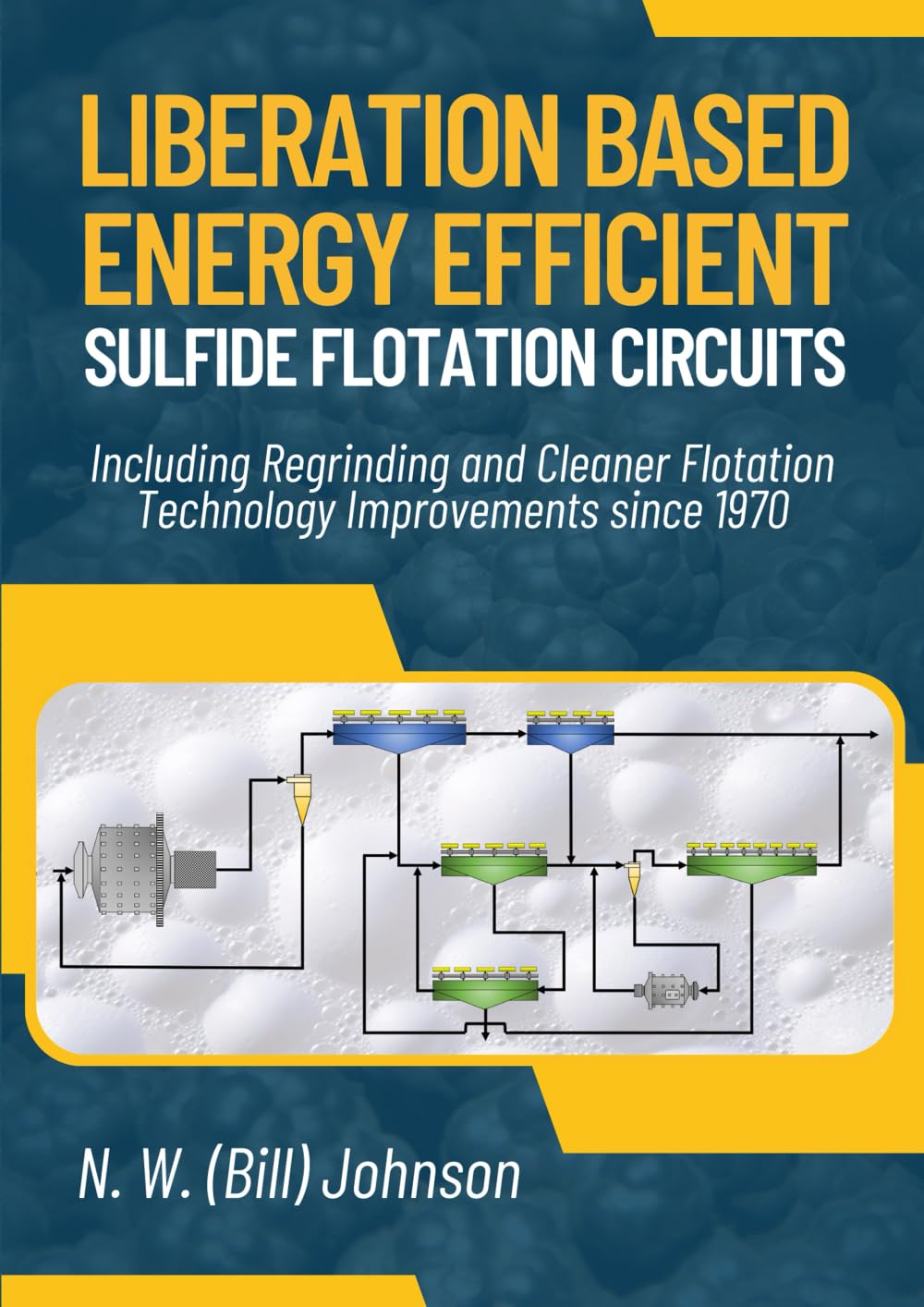 LIBERATION BASED ENERGY EFFICIENT SULFIDE FLOTATION CIRCUITS: Including Regrinding and Cleaner Flotation Technology Improvements since 1970
