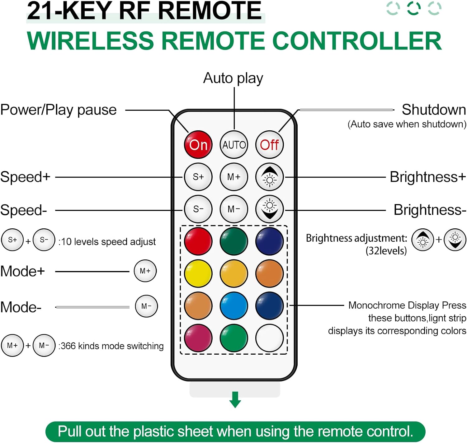 Diagram showing the steps to remove the CR2025 battery from the remote control