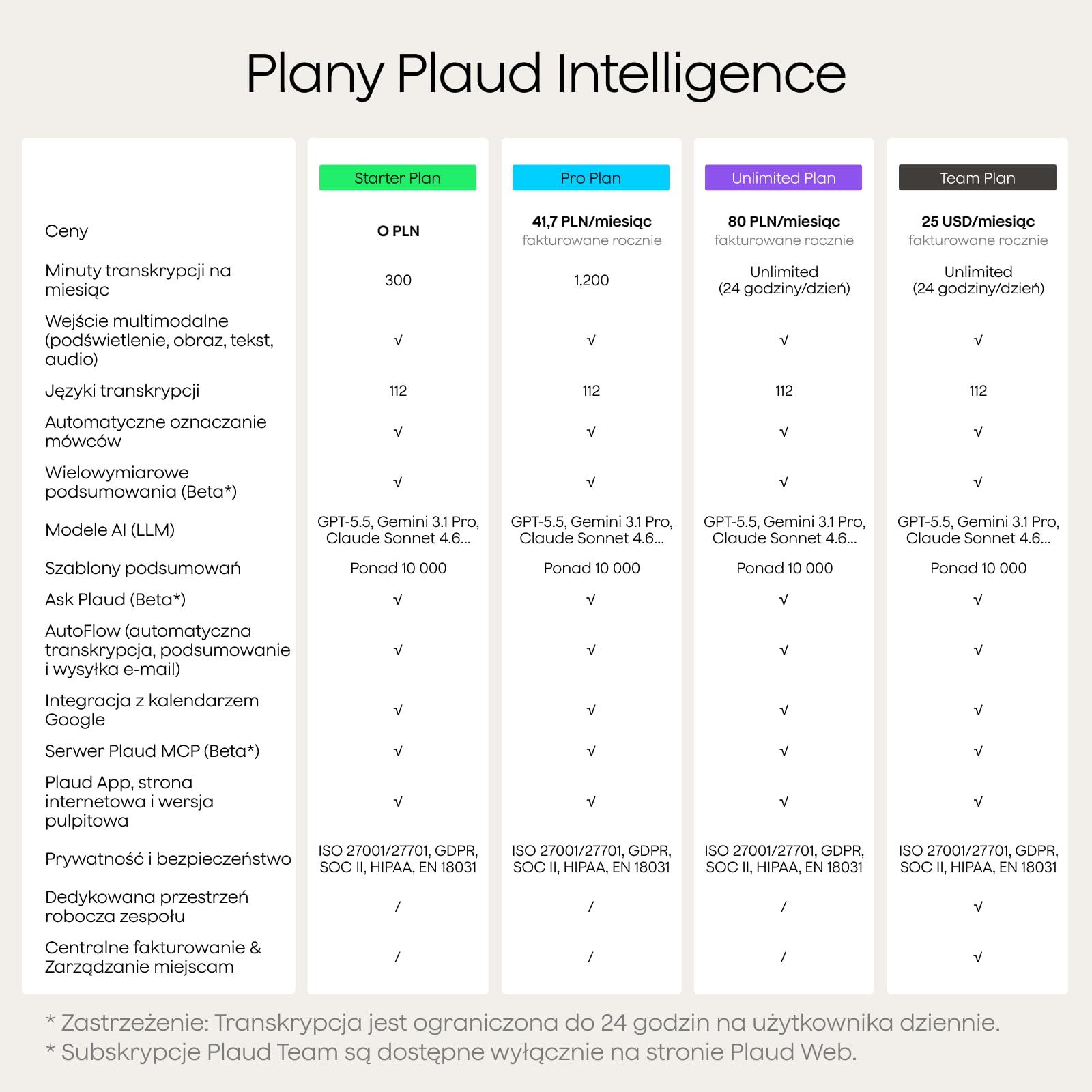 Plaud Note Dyktafon AI z etui, sterowanie i podsumowanie za pomocą technologii AI, obsługa 112 języków, 64 GB pamięci, dyktafon na wykłady, spotkania, rozmowy telefoniczne, Zespoły
