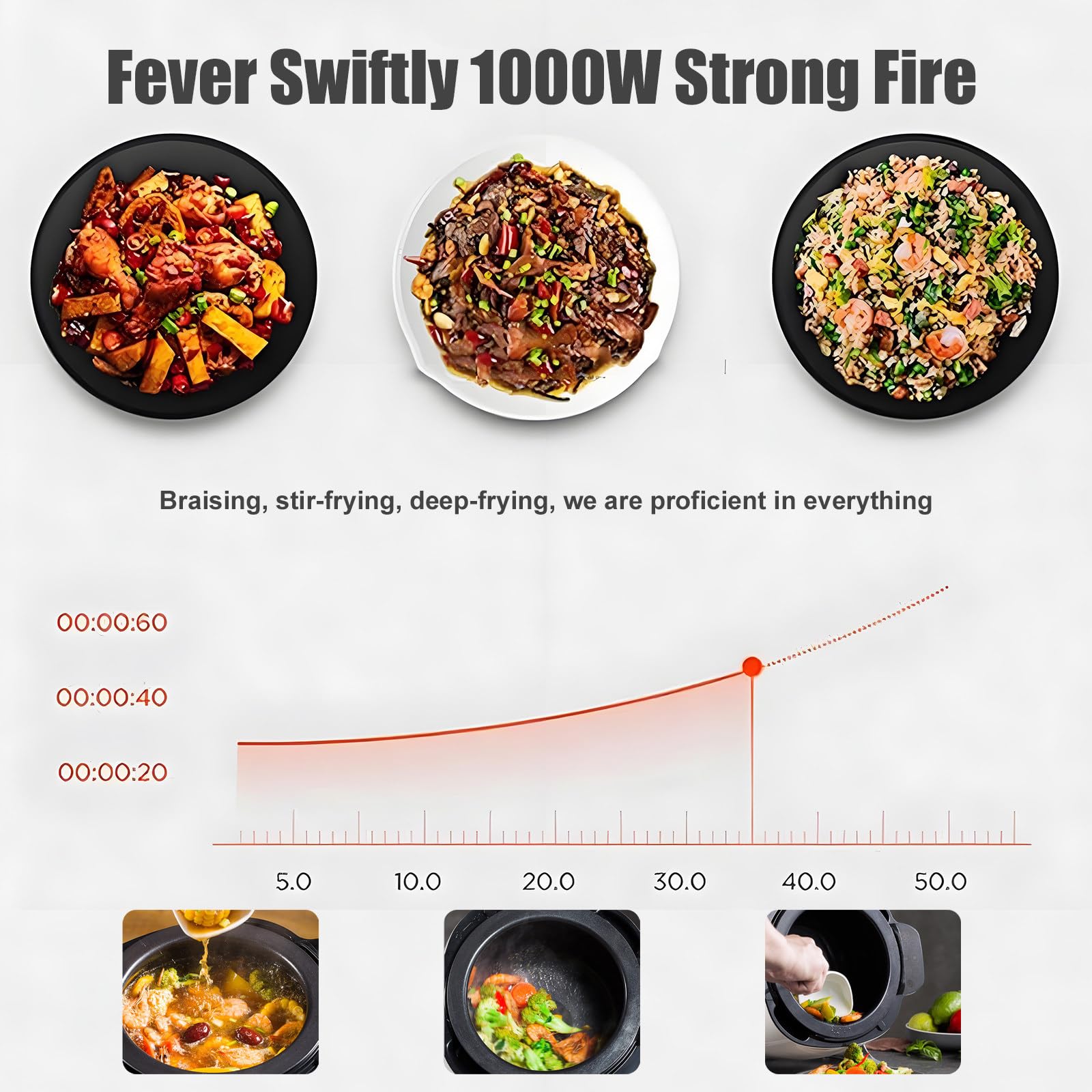 Robot Cucina Professionale 6 L, con Rotazione A 360°, Saltare in Padella, Stufati E Altre Preparazioni Culinarie, 1000 W, Cucina Professionale 6 L, Coperchio Wok Smart Touch