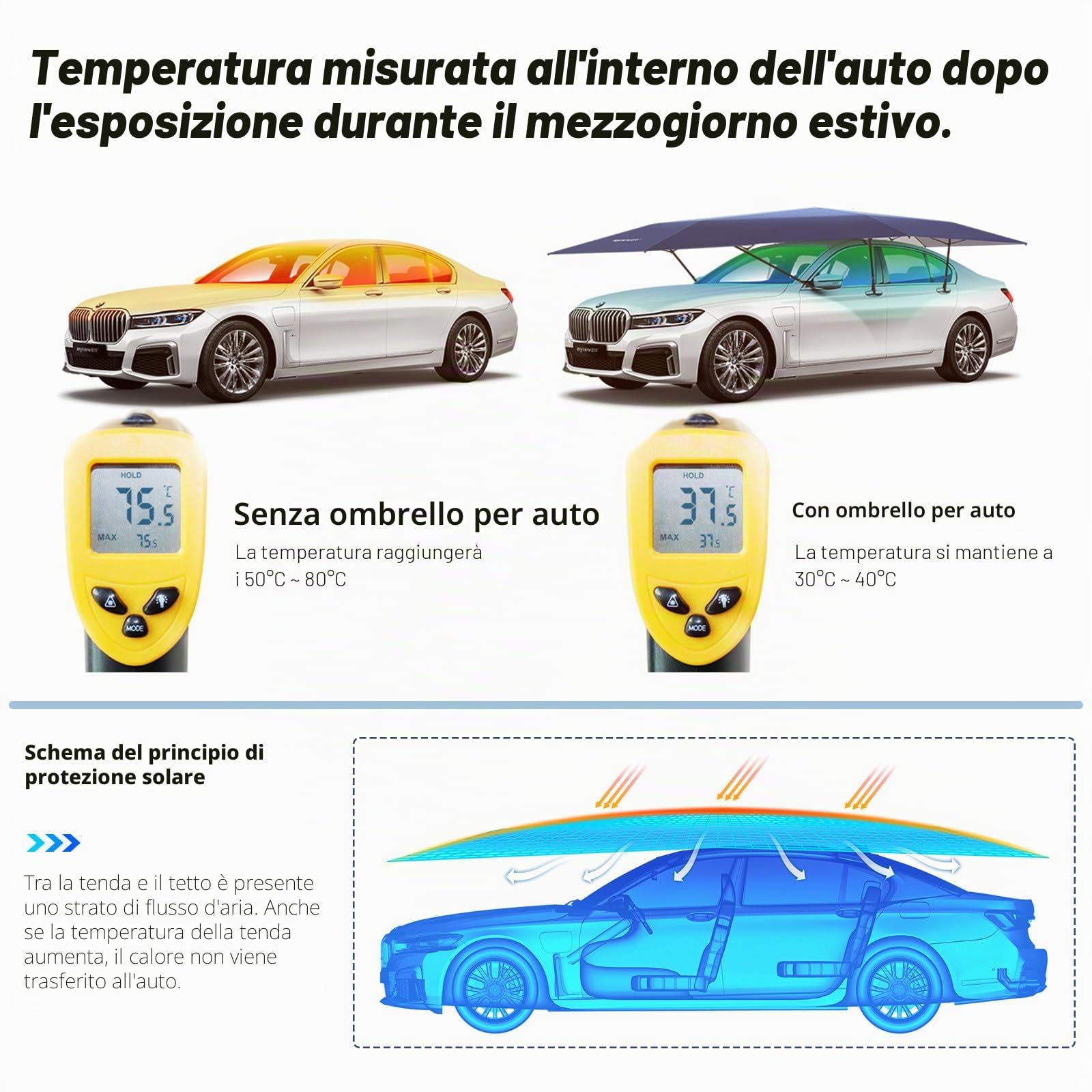 Tenda di copertura per ombrellone parasole universale per auto, ombrello per tettoia per auto per tenda esterna, automatico con telecomando, applicabile alla maggior parte dei modelli di auto,4.8m