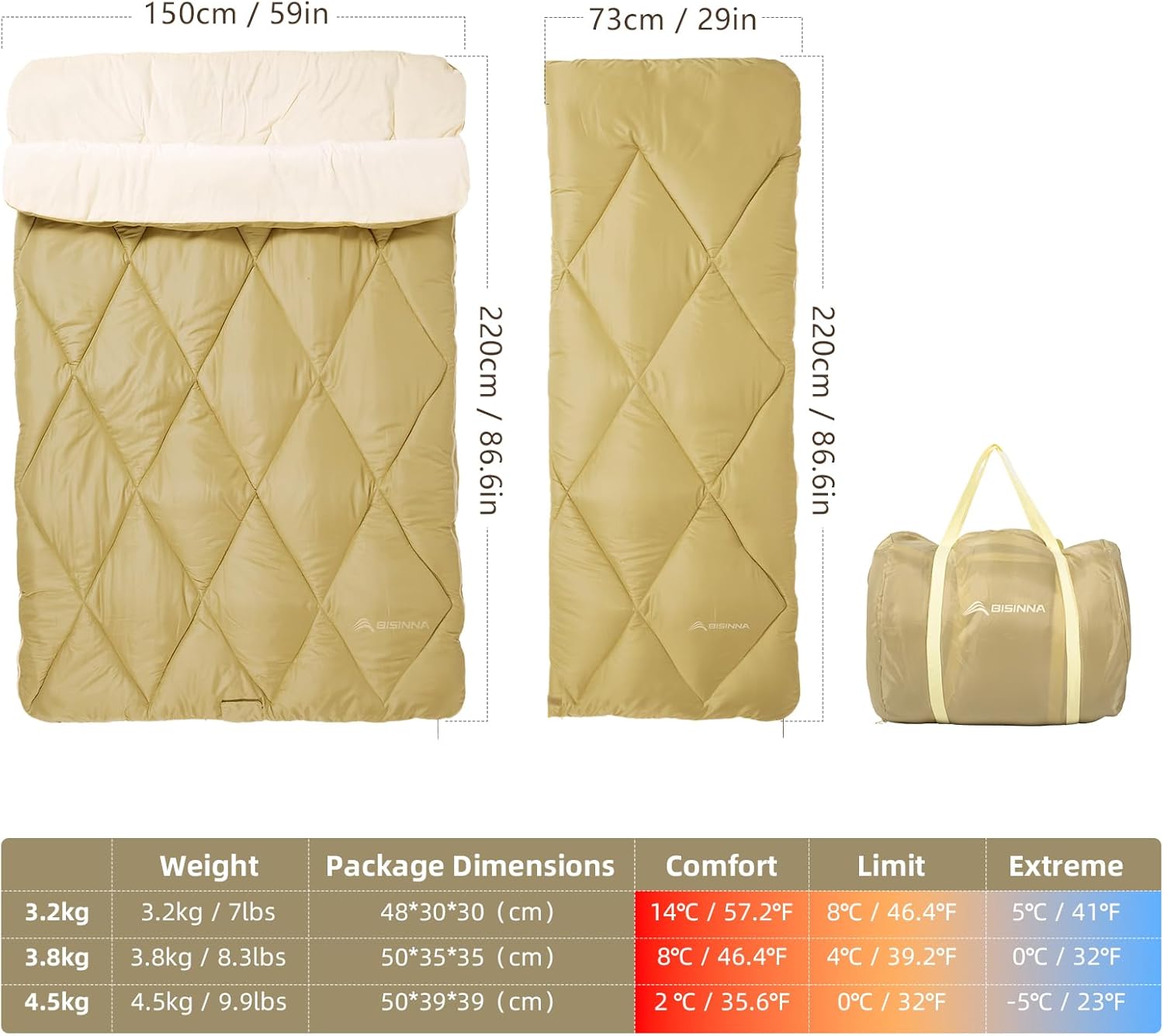 BISINNA Double Sleepinag Bag Flannel for Adults Two Person Camping Sleeping Bag Queen Size for All Season Backpacking Hiking Cold Weather with Compression Sack