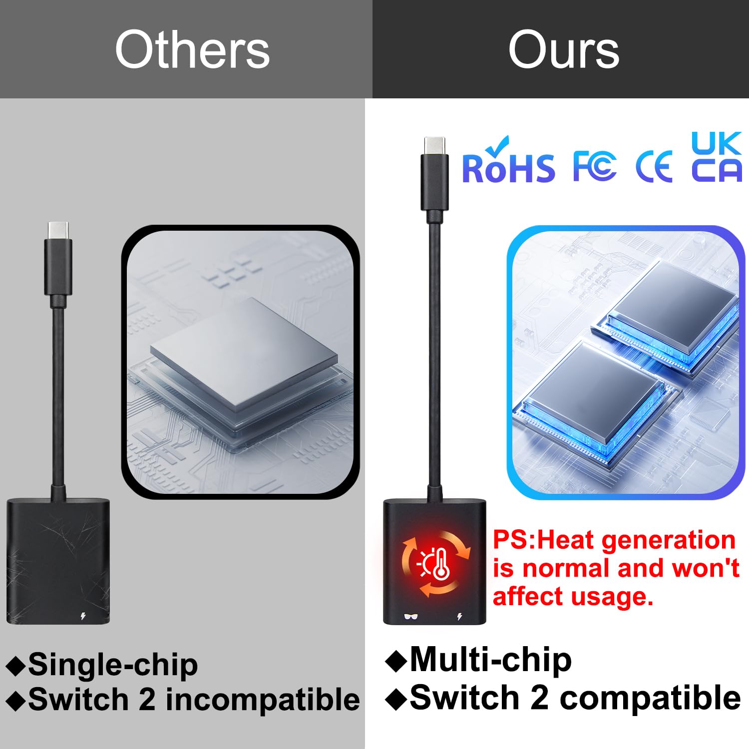 Occhiali da USB-C a AR con hub adattatore per Switch 2/OLED/1, Steam Deck, ROG Ally, iPhone 15-17, telefoni Android, Viture/RayNeo/Xreal, supporta la ricarica rapida PD da 100 W, 4K a 60 Hz 2K