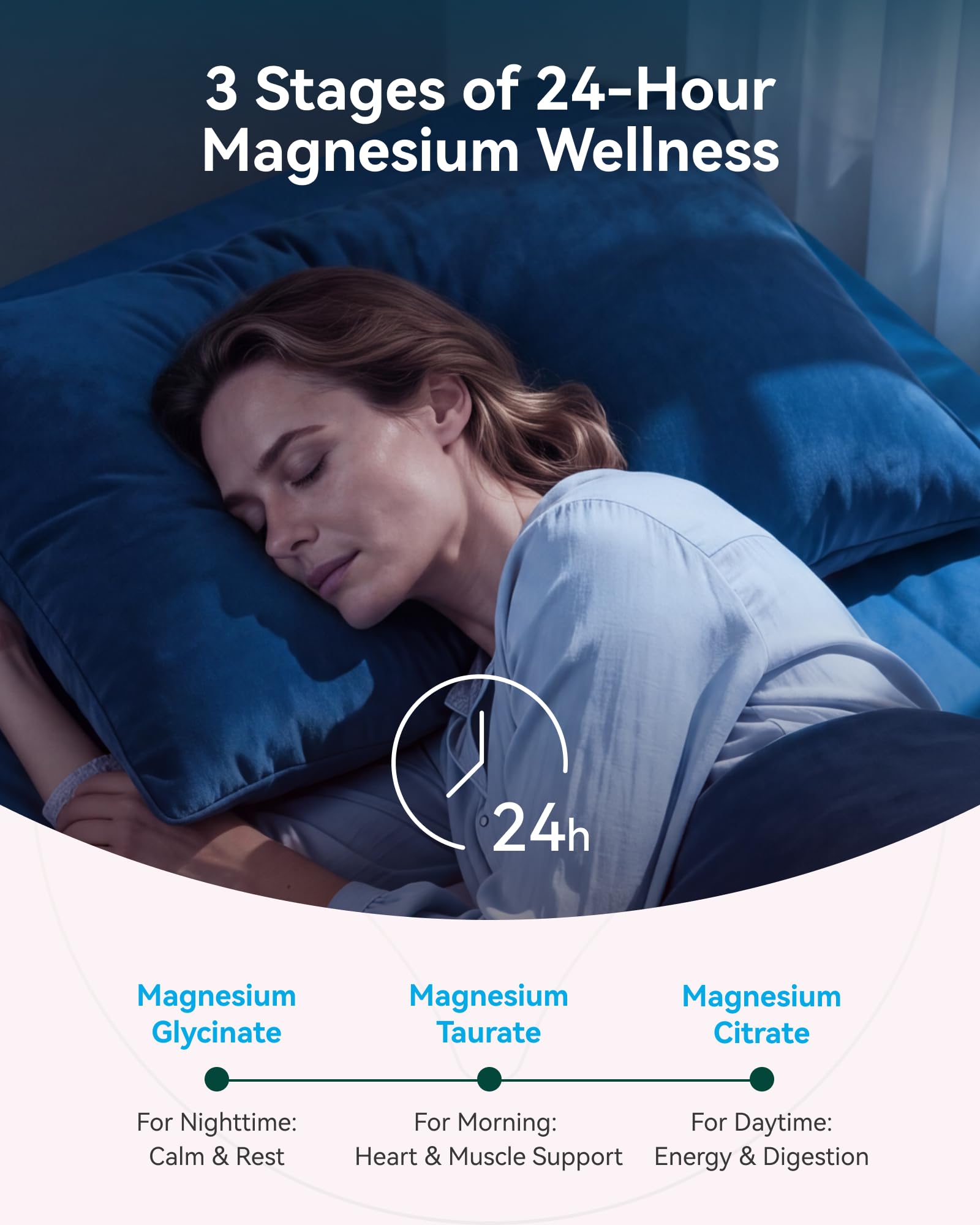 Magnesium Glycinate Plus Gummies 860mg, Sugar-Free, Adults & Kids 4+ — Amazon image 5