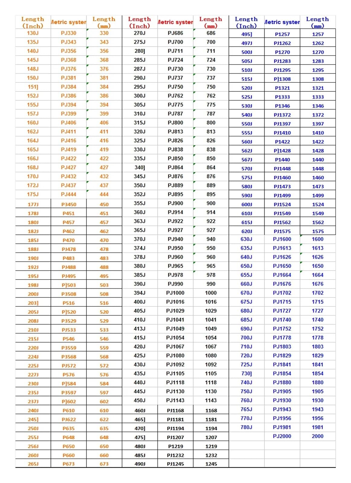 Cinghie Trasmissione 210J 215J 220J 230J 240J Cyclette Tapis Roulant Cyclette Cintura Da Spinning Cinghia Trasmissione(220J-PJ559,3ribs)