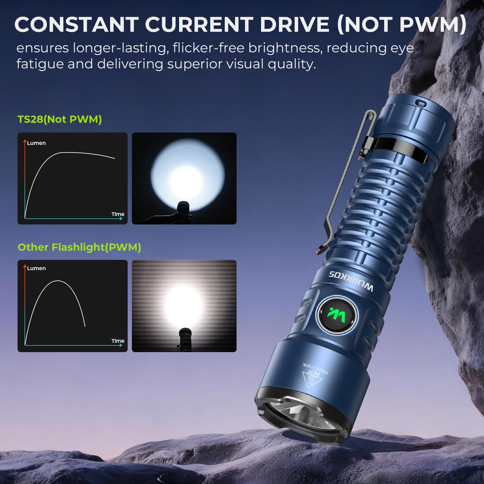 Wurkkos TS28 3200lm Torcia LED Ricaricabile, IPX8, Base Magnetica,Blu | Gittata 506m, USB-C, batteria 5000mAh, 8 modalità di luce, driver stabile, ideale per campeggio e trekking