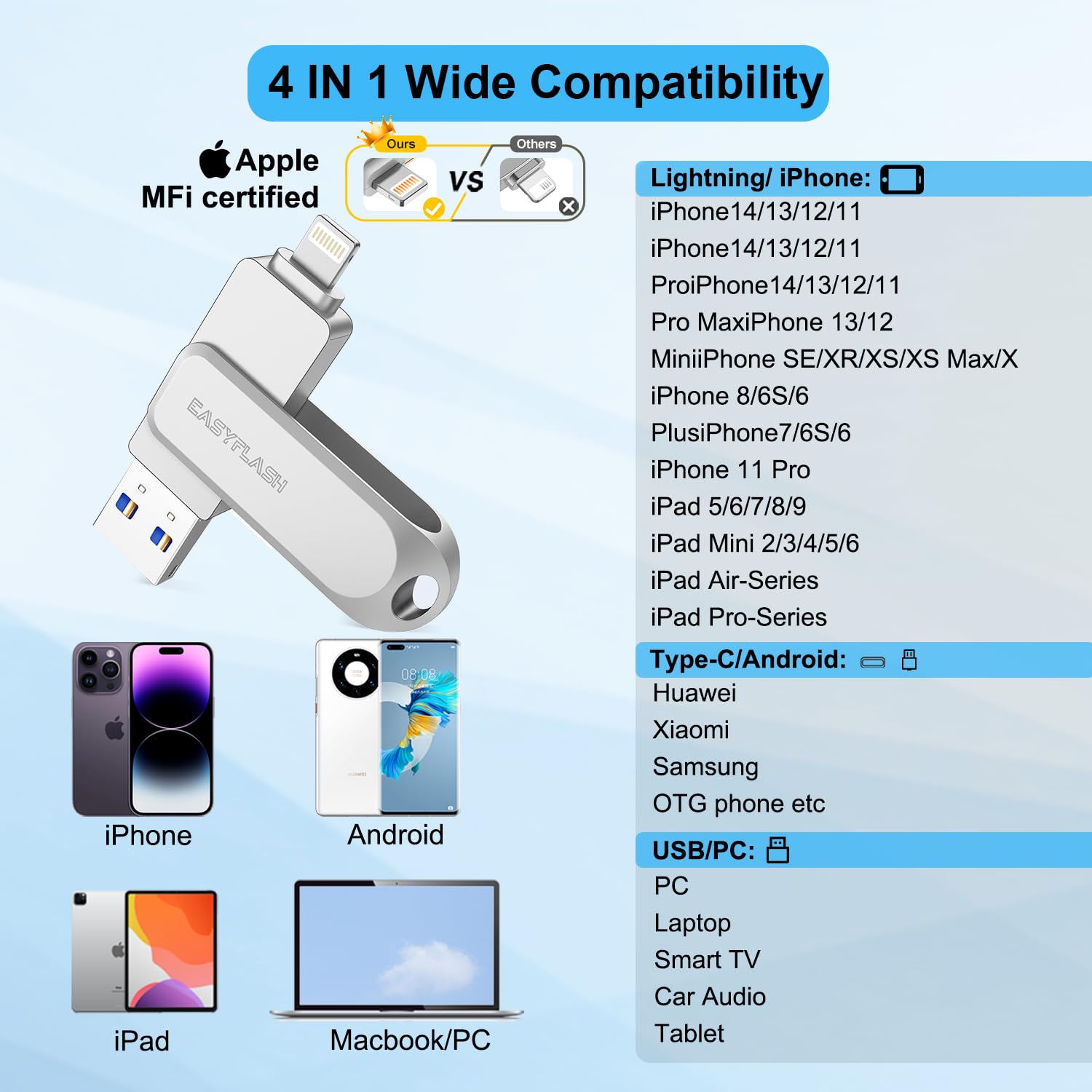 Chiavetta Usb 512gb per iPhone,Mfi Certified Lightning Memoria Esterna Pen Drive 512gb Penna Usb Chiavette Usb Pendrive 4 In 1 per iPhone,iPad,iOS,Macbook,Android,Pc(argento)