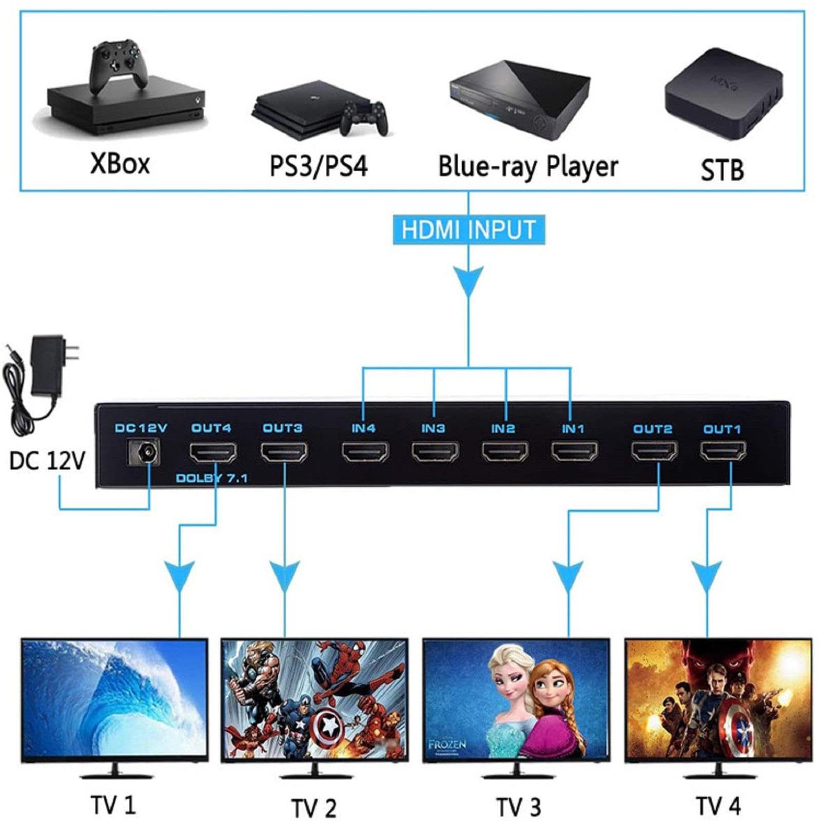 Rozdzielacz matrycowy HDMI 4 x 4, rozdzielacz HDMI 4 w 4 wyjściach, rozdzielacz audio, wideo, obsługa HDR UHD HDMI 2.0, obsługa HDCP 2.2 ARC 3D 4K przy 60 Hz