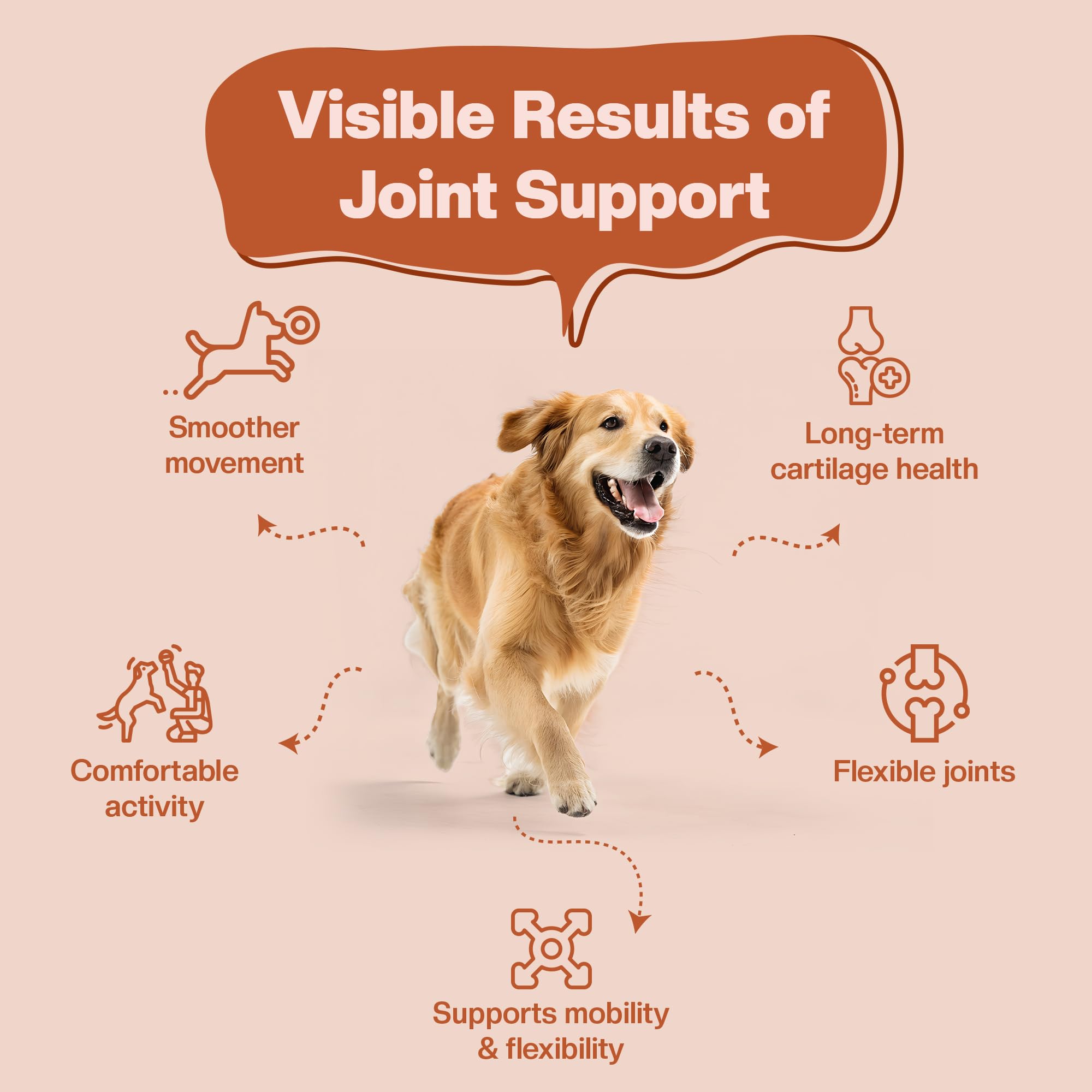 BLEP Super Joint Booster - Dog Hip & Joint Soft Chews Supplement, Mobility, Stiffness, Joint Pain & Weak Legs | Glucosamine, Chondroitin & Green-Lipped Mussel | Collagen, MSM & Curcumin | 60 g — Amazon image 4