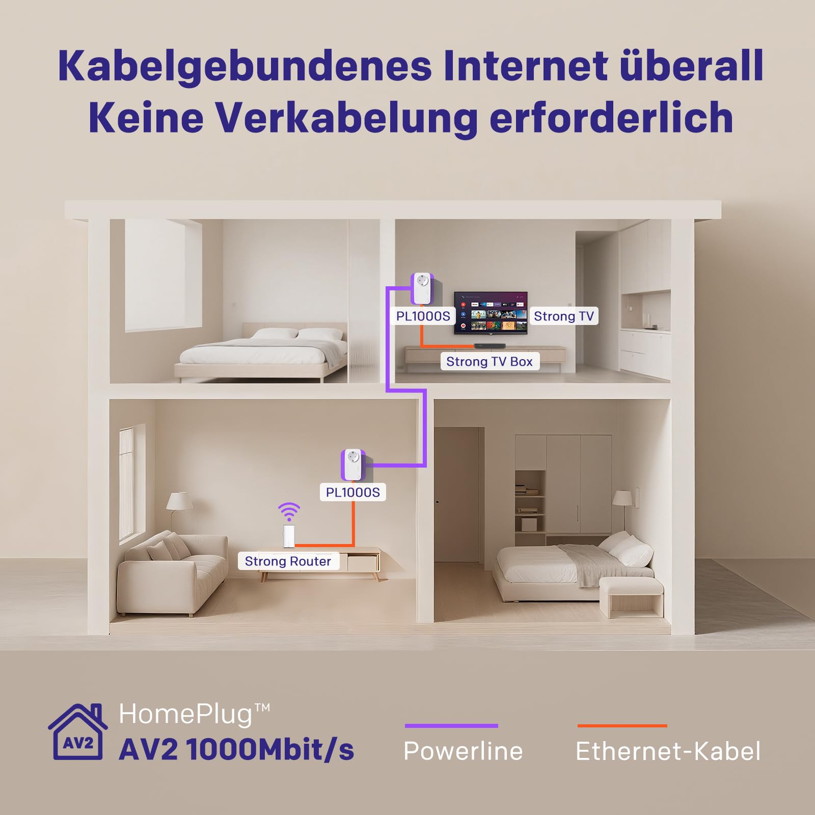 Strong AV1000 Mbit/s Powerline Adapter Set mit Steckdose – Bild 2