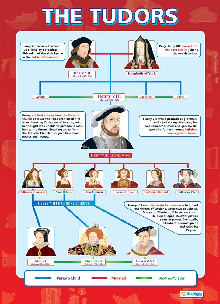 The Tudors | History Posters | Gloss Paper measuring 850mm x 594mm (A1) | History Classroom Posters | Education Charts by Daydream Education