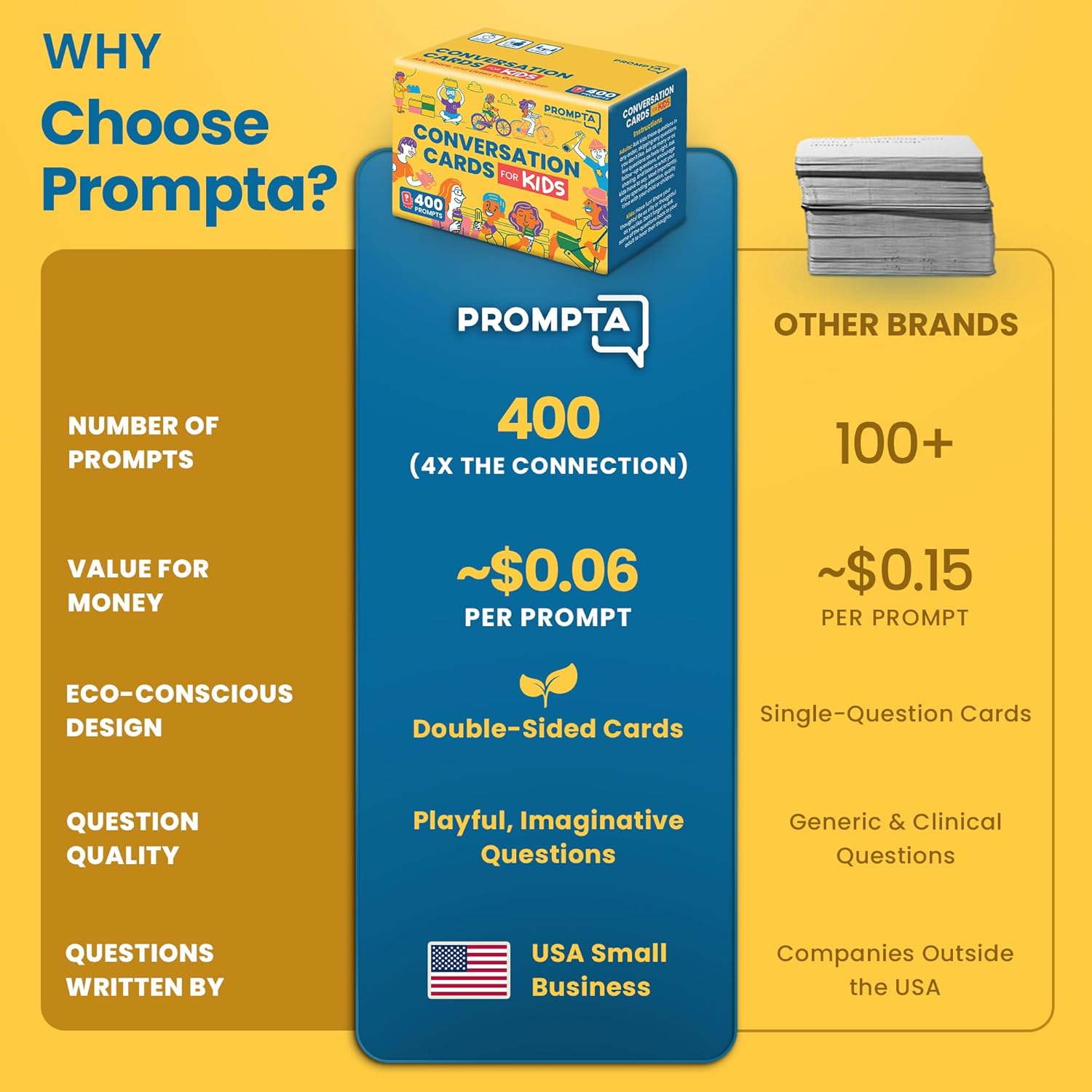 400 Conversation Cards for Kids – Engage Kids, Laugh, and Grow Closer During Family Dinner, Game Night, and Road Trips – Have Fun Building Social-Emotional Skills - Super Portable 2.5" x 1.75" Cards