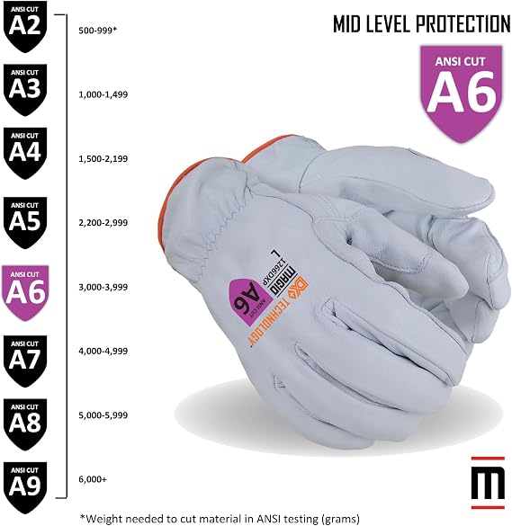 MAGID CutMaster ANSI A6 Cut Resistant Leather Gloves