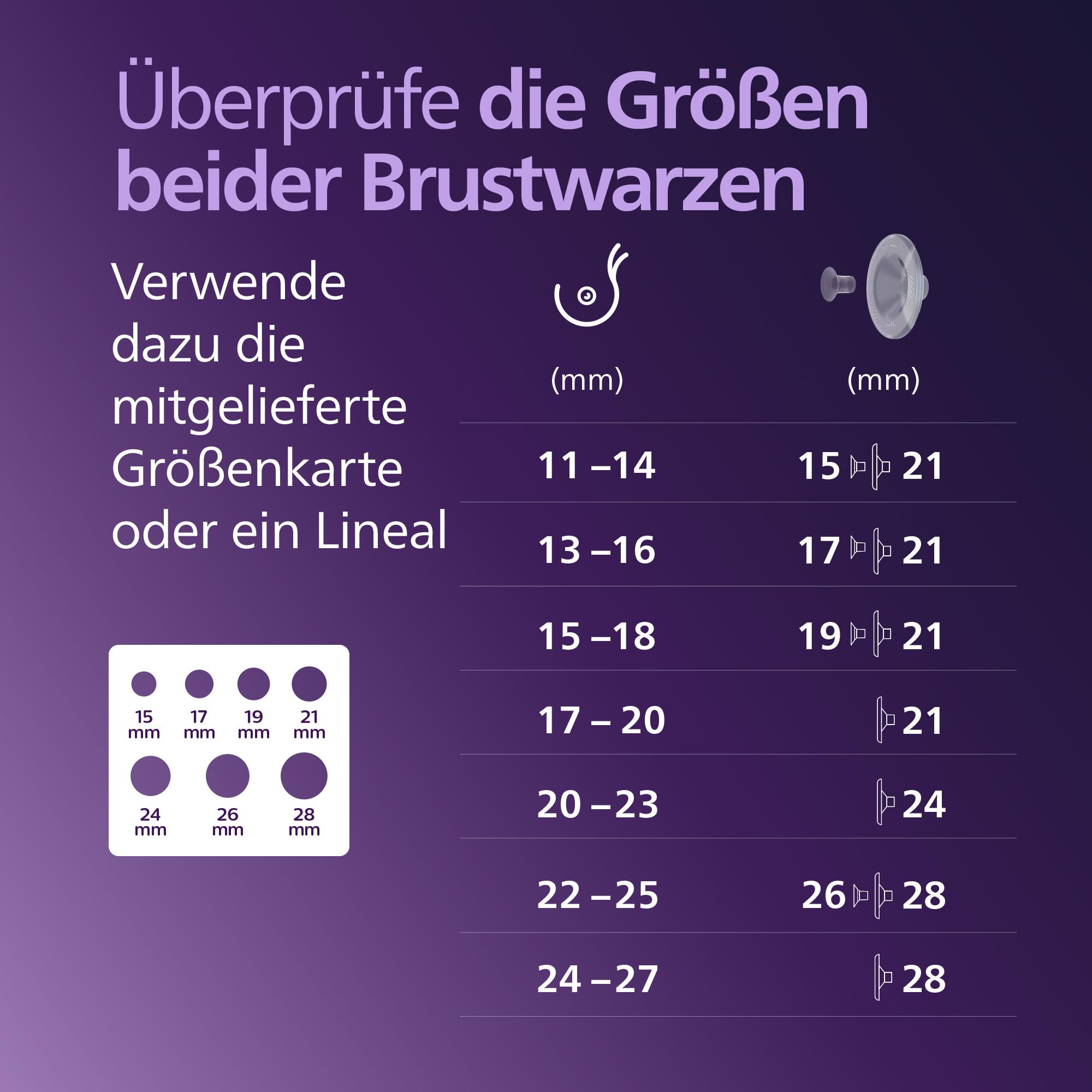 Philips AVENT Hands-free elektronische Einzelmilchpumpe, Motor in Krankenhausqualität, spiegelt den Trinkrhythmus des Babys wider, bis zu 85 Pumpbewegungen pro Minute, leichte Auffangschale, SCF531/11