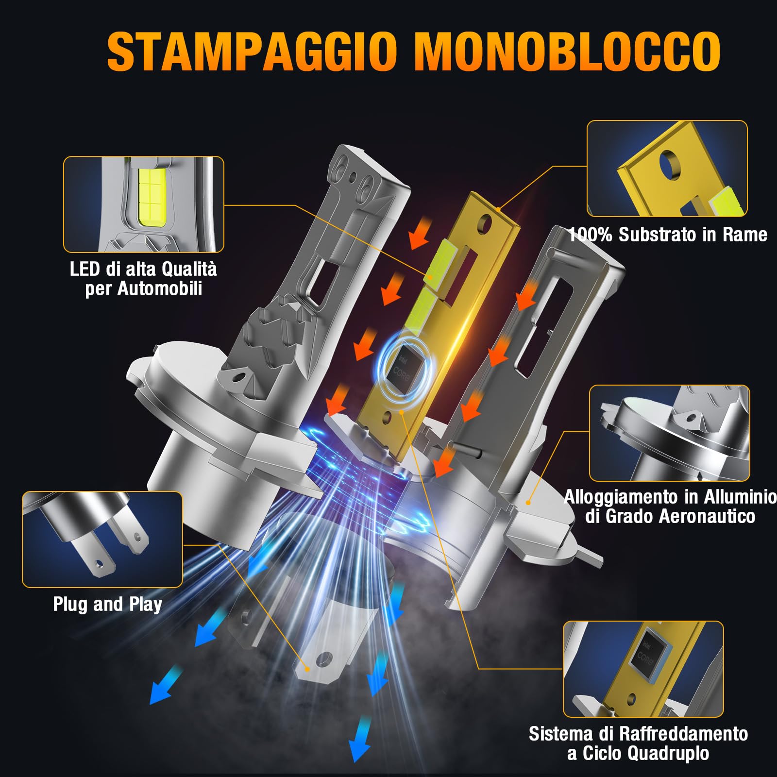 Onraying Lampadina H4 LED, 36000 Lumen, Luce Bianca Fredda 6500K,Luminosità Aumentata dell' 800%, Sostituzione 1:1 Delle Lampadine Alogene,Impermeabile IP68, Compatibilità al 99%, Durata di 90000 ore