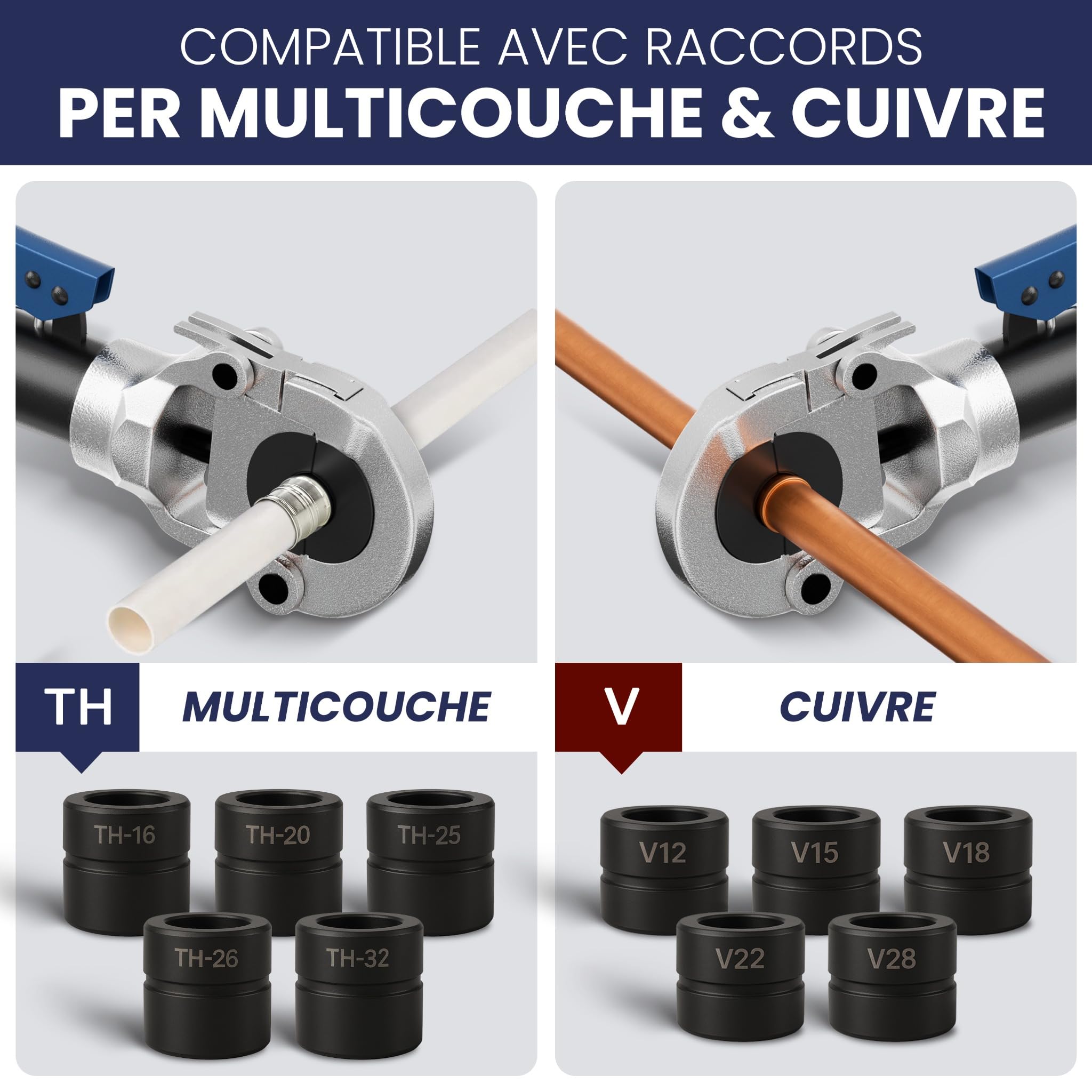 Pince à sertir multicouche & cuivre 10 mâchoires TH+V – Kit complet avec coupe-tube multicouche, calibreur, ébavureur cuivre – Compatible PER– NEEZRA