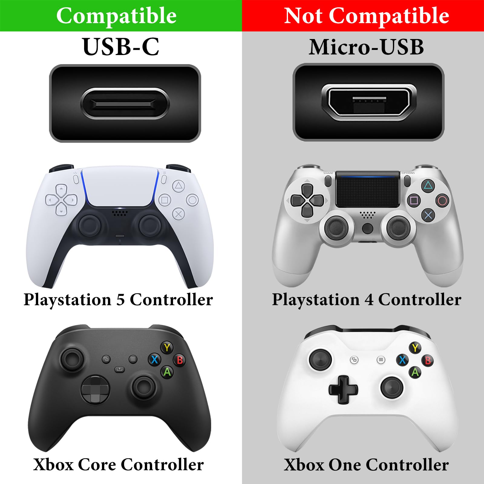 GEEKRIA Carga rápida USB a divisor en Y dual Type-C, cable compatible con PlayStation 5, Series X y Series S (para mando PS5 DualSense) (6.5ft/200cm)
