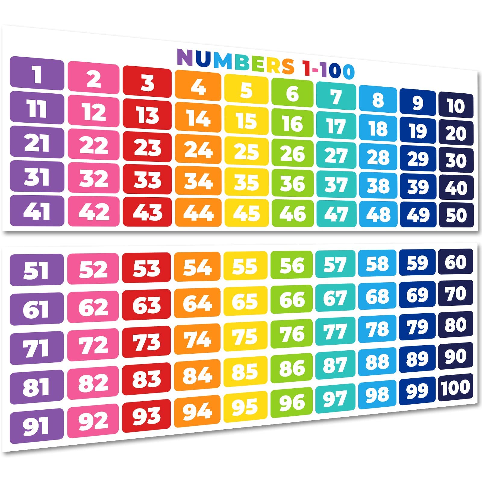 Joyzzz Educational Math Posters, Numbers 1-100 Classroom Decorations Chart for Teachers, Math Education Posters Decorations for Primary Middle High School Classroom Decor, Math Banners