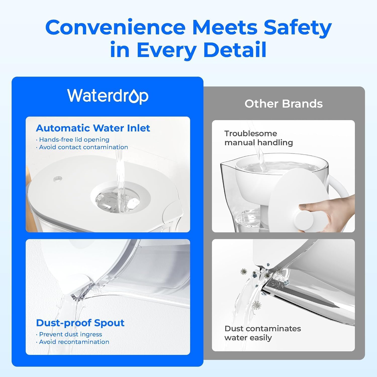 Waterdrop 200-Gallon Long-Life Chubby 10-Cup Water Filter Pitcher with 1 Filter, NSF Certified, 5X Times Lifetime, Reduces PFAS, PFOA/PFOS, Chlorine, BPA Free, Clear - Image 2