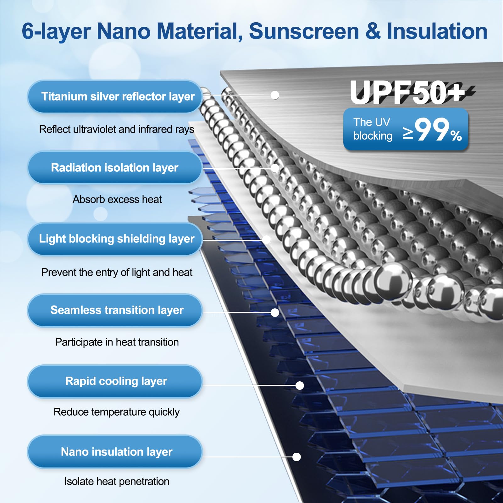 Parasole Per Ford Ranger 2016-2022 - Copriparabrezza Con Protezione UV, Pieghevole E Facile Da Installare