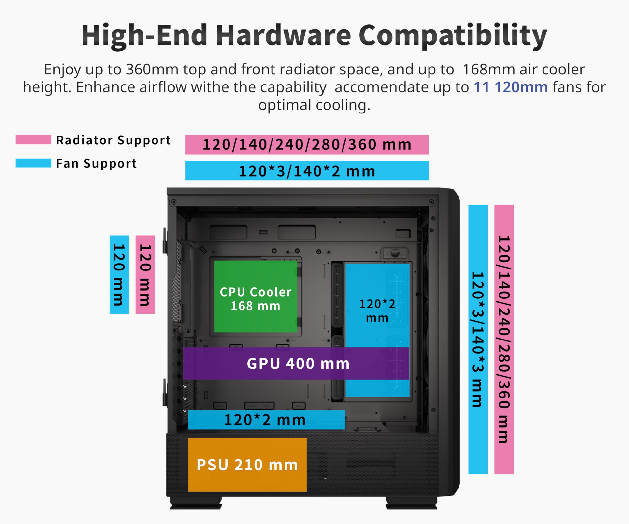 MONTECH Sky Two GX, E-ATX capa de torre média, alto desempenho de