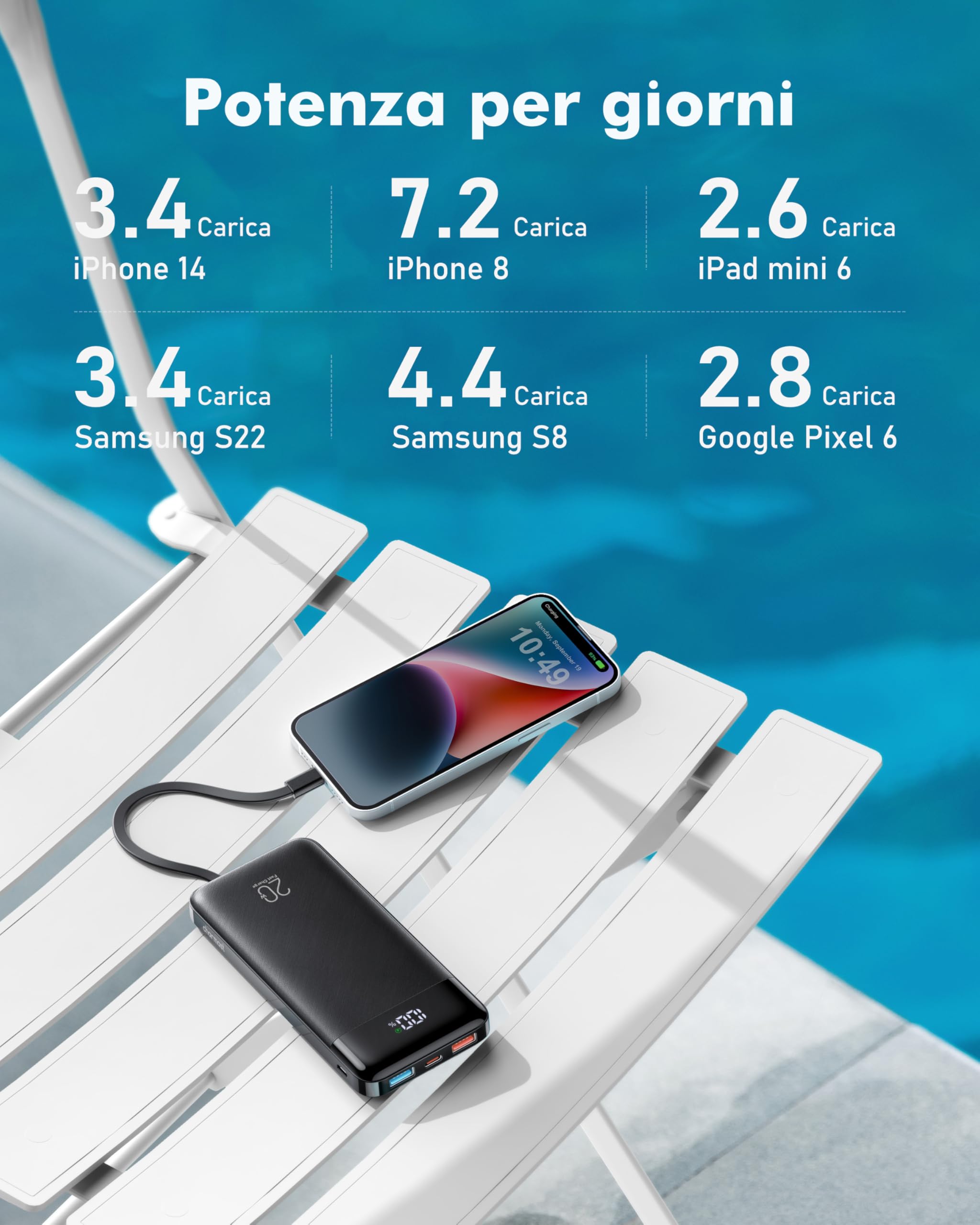 Charmast Power Bank con Cavi Integrati, 22.5W 20000mAh Powerbank Ricarica Rapida, Caricatore Portatile con 5 Uscite e 4 ingressi Compatibile con iPhone 17 16 15 14 13 12 11 Series, Samsung, Xiaomi