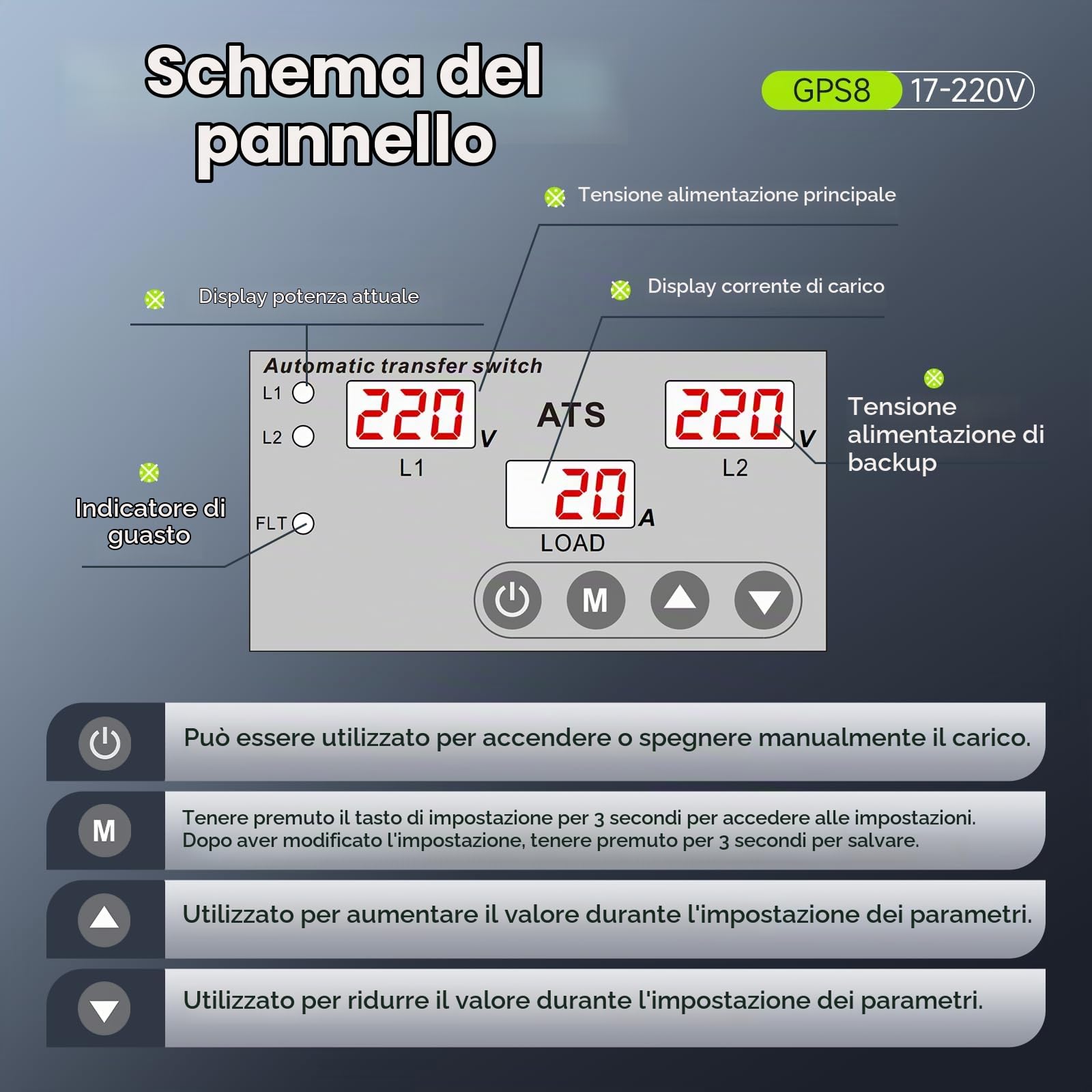 GEYA Interruttore di trasferimento automatico ATS con protezione regolabile da sovratensione, sottotensione e sovracorrente,interruttore ATS a doppia alimentazione(GPS8-17,63A-220V)