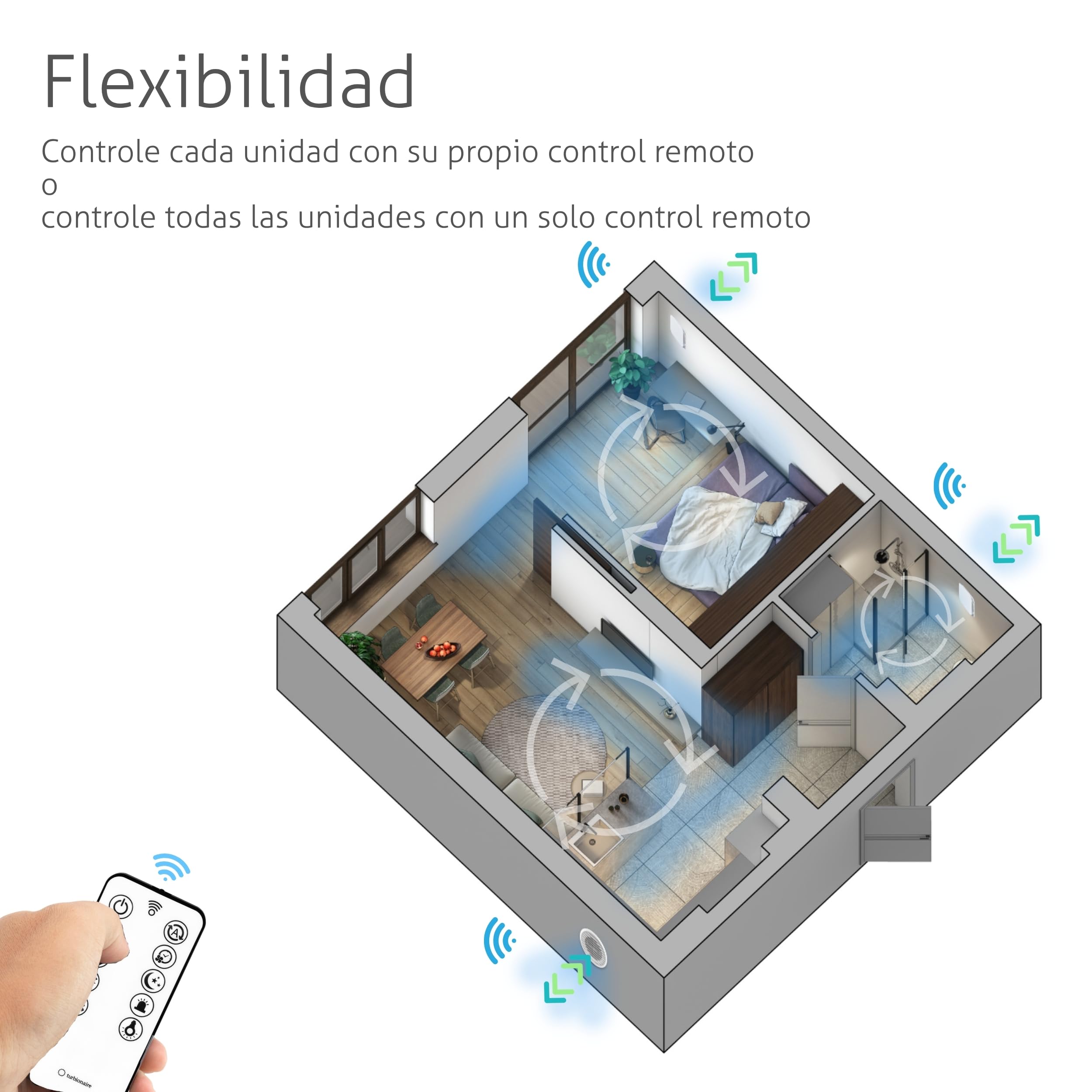 Turbionaire Trend HRV 150 WM Unidad VMC Descentralizada con Recuperación de Calor, Sensor Humedad, Mando a distancia, Temporizador, 8 Velocidades, Flujo de Aire Reversible, 158 mm, 3 años de garantía