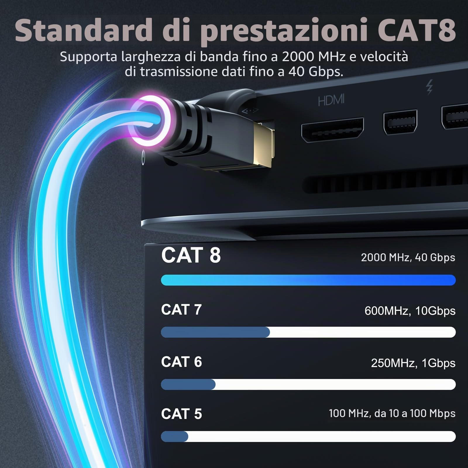 Cat8, cavo Ethernet schermato (2000 MHz), impermeabile, adatto per interni ed esterni, resistente ai raggi UV, può essere interrato