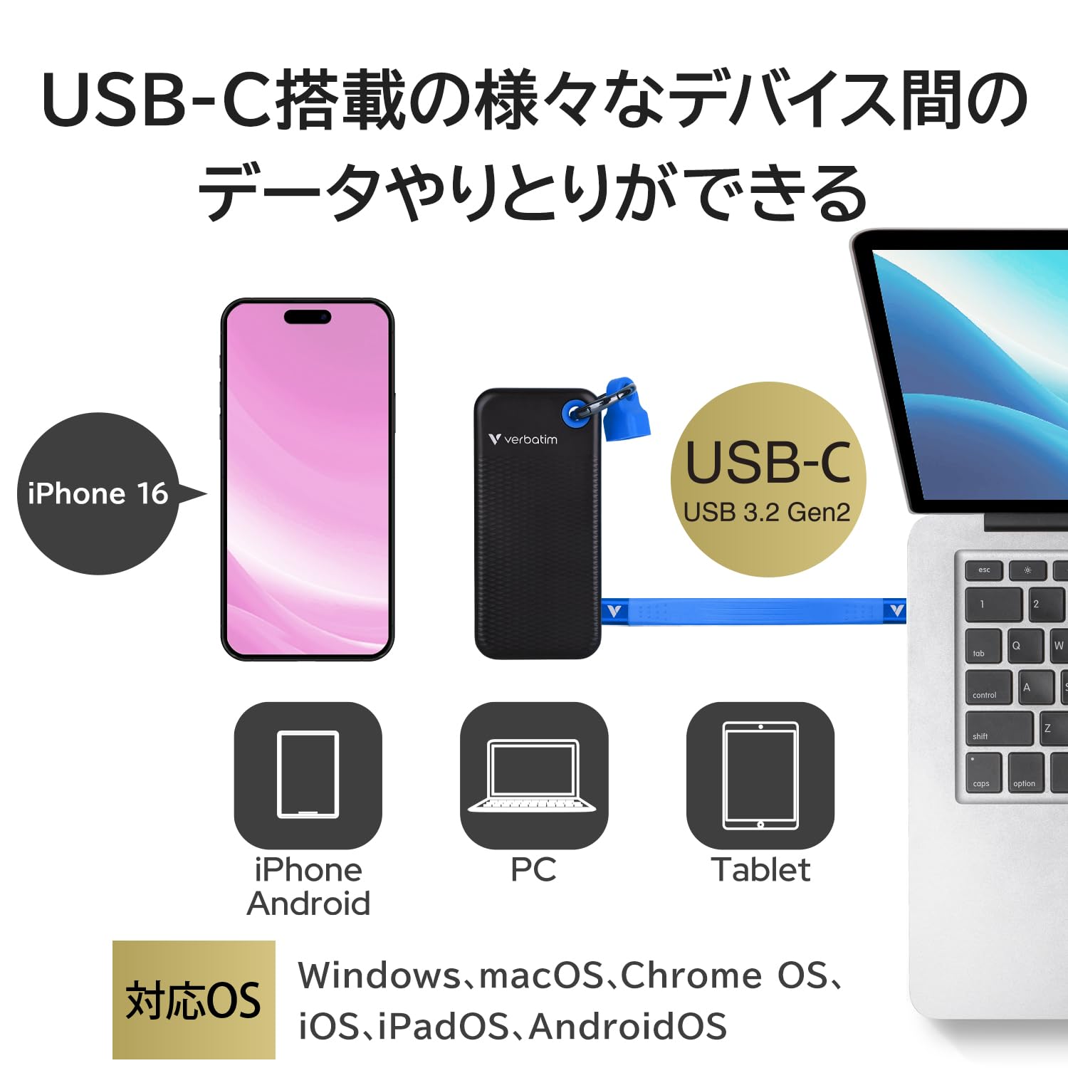 Amazon | Verbatim バーベイタム 外付け SSD 1TB USB3.2 Gen2 最大