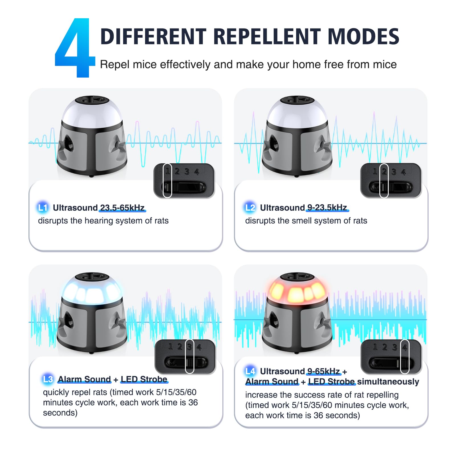 Tiptop Home Souris à ultrasons et Rats 360 ° - Souris à ultrasons