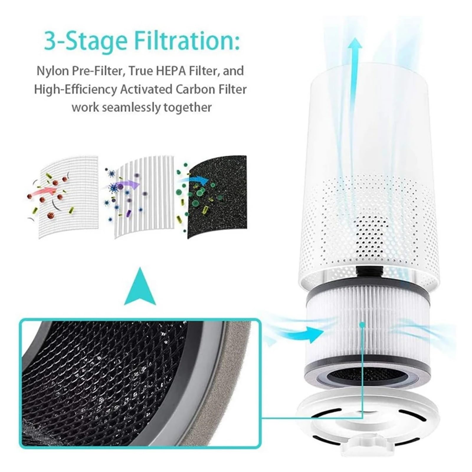 eufeifeiegds Ersatzfilter for 200 Luftreiniger 3-in-1 True HEPA 200-RF wefeiegds(2 Pcs)