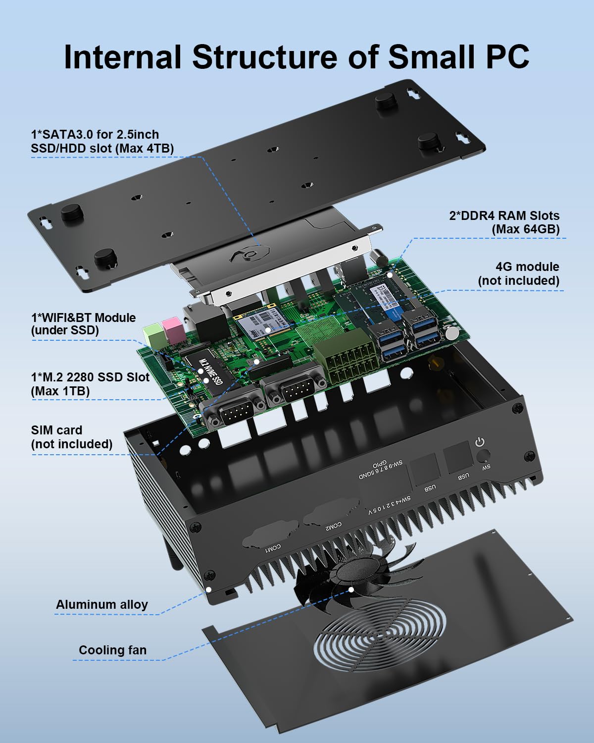 WEIDIAN Industrial Mini PC Core i7 10510U 32GB RAM 1TB SSD, Win 11 Pro Mini komputer (Fan Cooling&Dustproof) Obsługa Linuxa, 4K 2HD + DP, 2LAN, GPIO, 2COM RS232/422/485, 6USB WiFi6&BT5.2