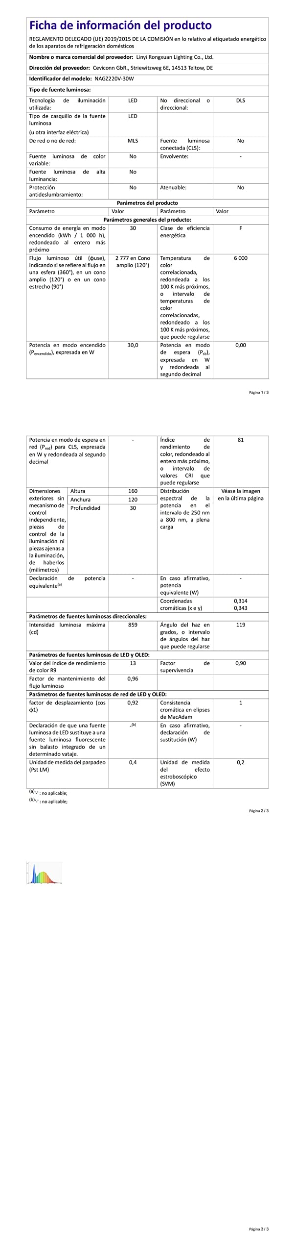 Zestaw 4 reflektorów LED 30 W, 3000 lm, super jasne, zewnętrzne oświetlenie punktowe LED, 6000 K, zimna biel, zewnętrzne oświetlenie bezpieczeństwa, IP65, wodoodporne oświetlenie LED na taras, do
