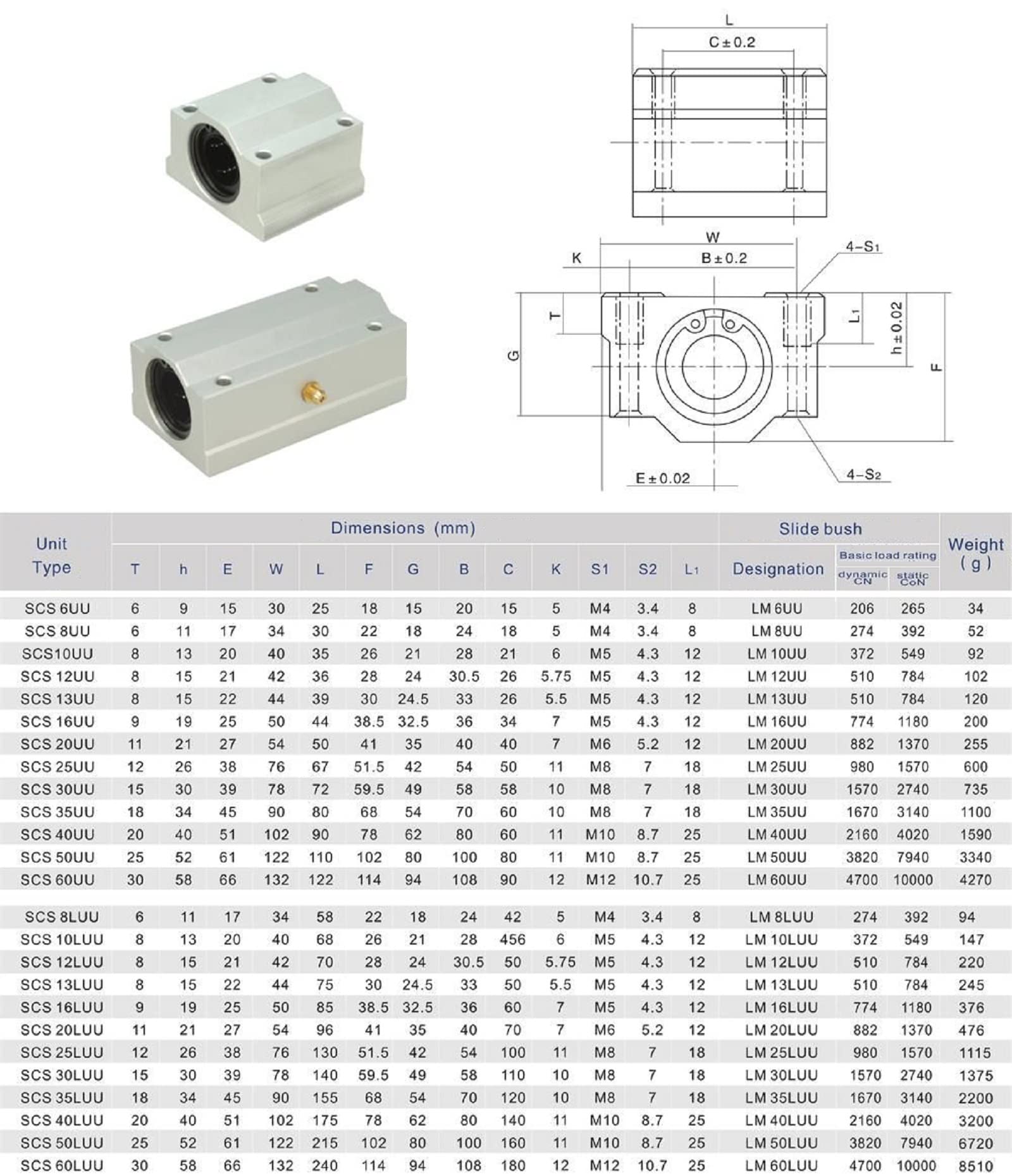 SCS20UU Lot de 2 bagues de roulement à billes en aluminium 50 mm de long pour imprimante 3D CNC