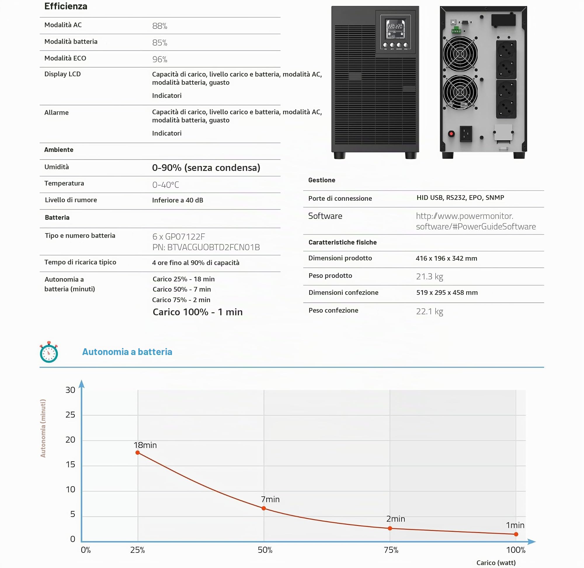 RVT SECURITY ups 3000 VA Onda SINUSOIDALE Pura con display LCD 2400 watt Doppia Conversione 4 Uscite Schuko, USB, RS232, EPO, Slot SNMP, 6 Batterie 12V-7Ah