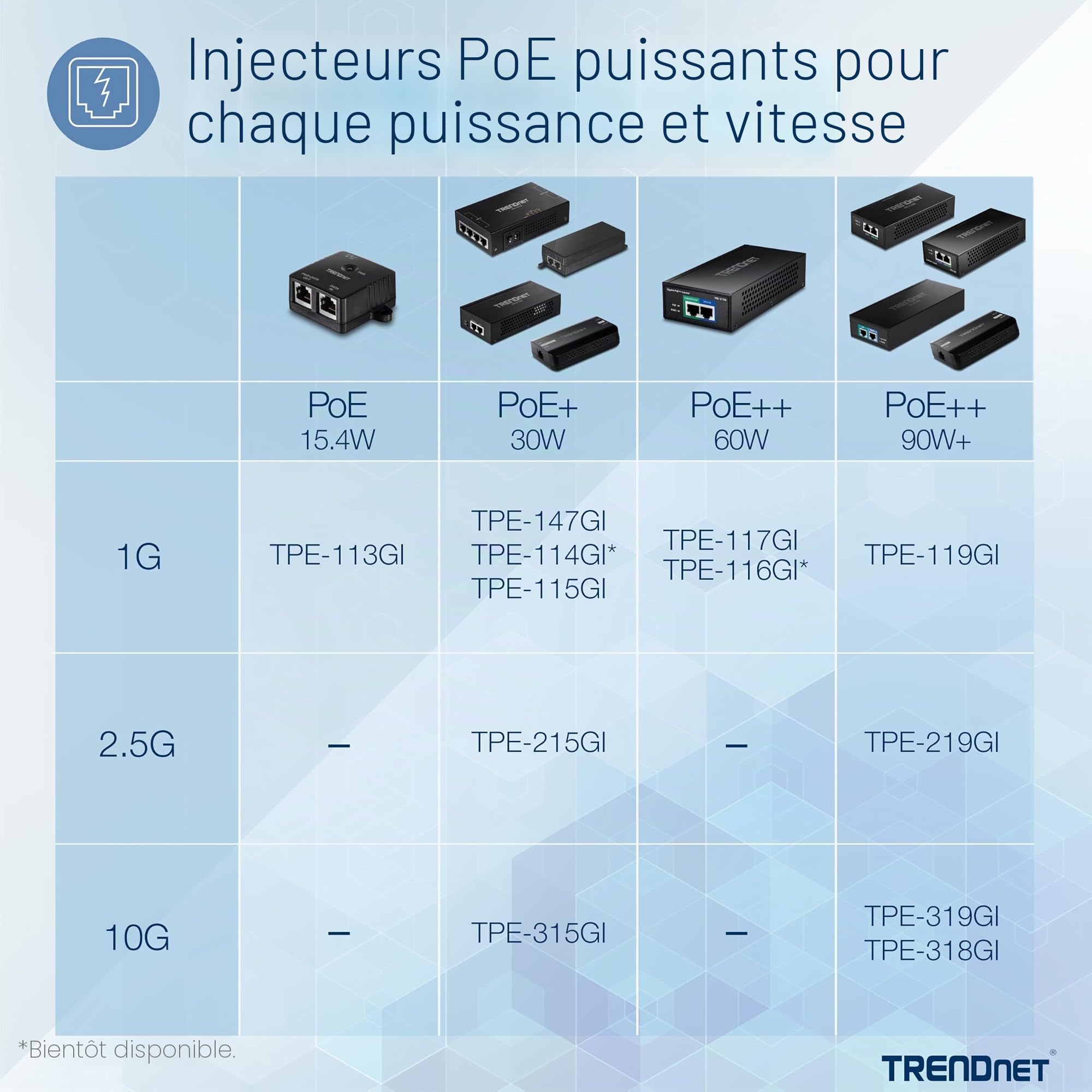 TRENDnet Switch TPE-215GI 2500 Mbps