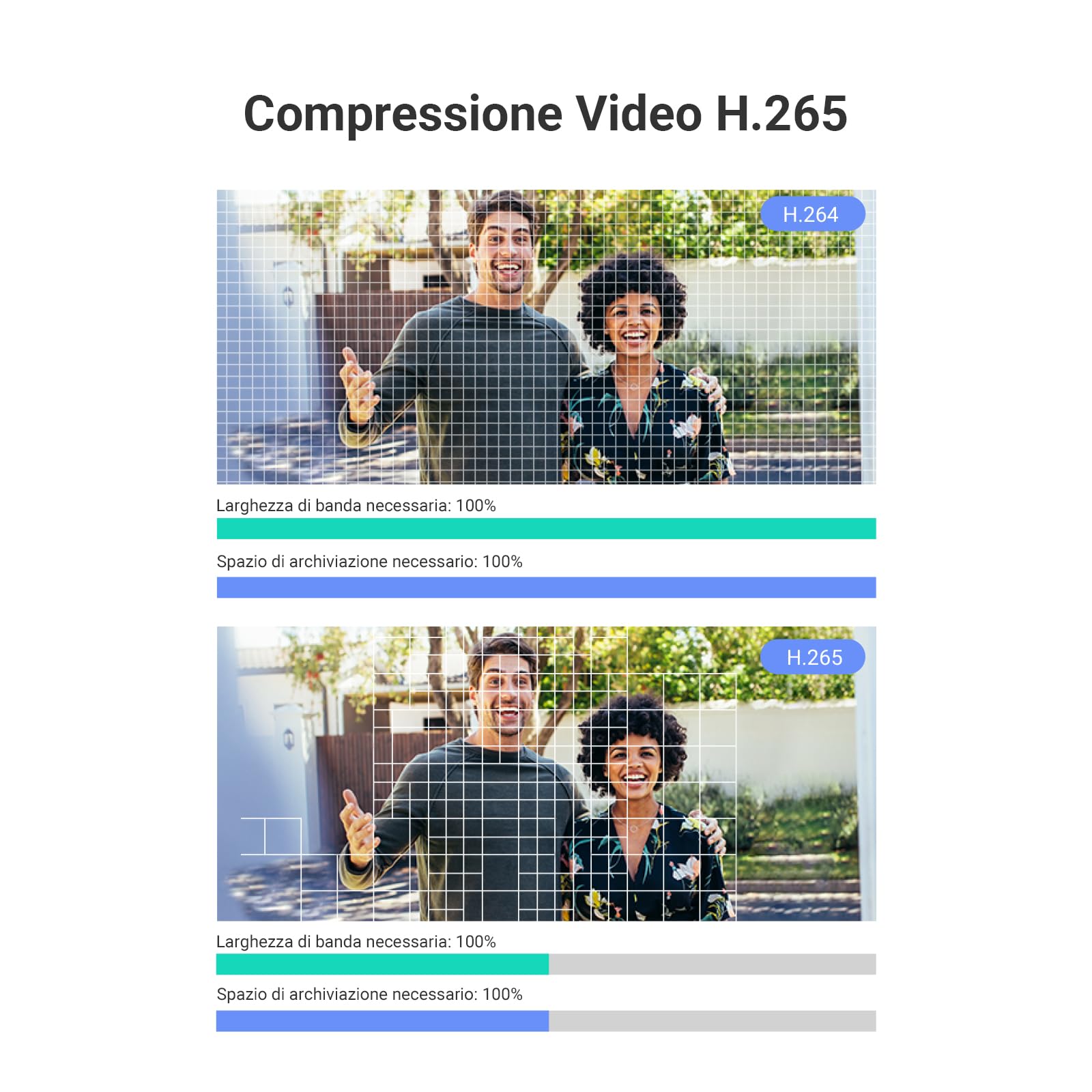 EZVIZ Campanello Digitale con Schermo Tattile a Colori da 4,3'' Videocitofono Senza Fili con Batteria Ricaricabile da 4600 mAh, Rilevamento del Movimento PIR, Audio Bidirezionale, Modello CP4