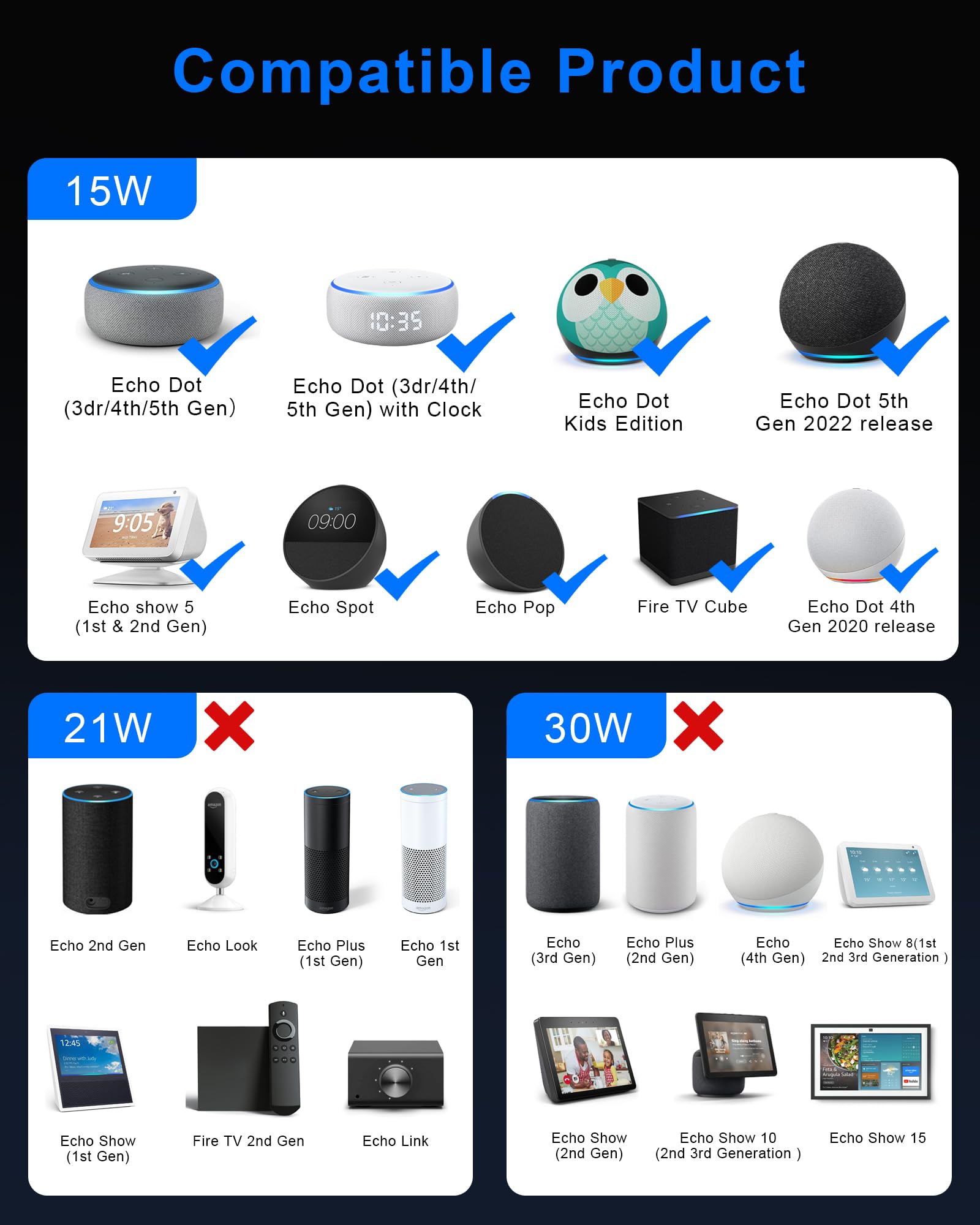 Binamao 12V 1.25A 15W Power Supply Charger Compatible with Echo Dot (3rd/4th/5th Gen) Echo Dot with 3/4 Gen Echo Dot Kids Edition 3/4 Gen Echo Show 5 (1/2Gen) Echo Spot Fire TV Cube, 1.5M Cord - White — view 3