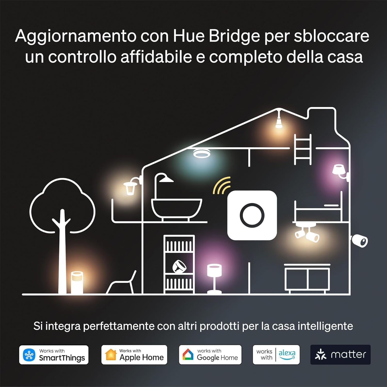 Philips Hue Play Smart Wall Washer Bianco, Tecnologia ColorCast, Luce bianca e colorata, Compatibile Bluetooth, Controllo vocale con Alexa, Apple Home & Google Assistant, pack da 2