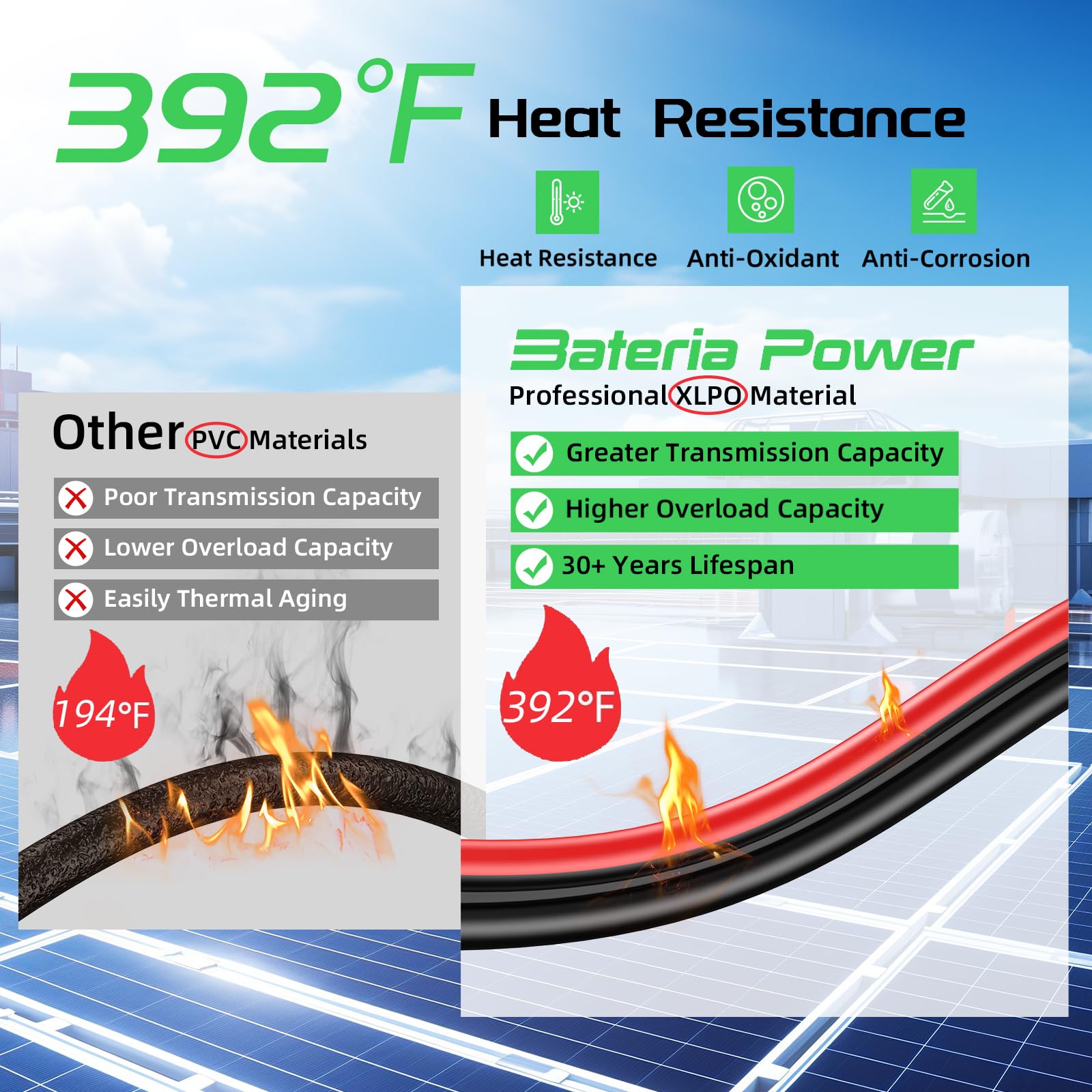 Bateria Power Cable de extensión solar de 2 conductores con conectores hembra y macho impermeables, cable combinado organizado 2 en 1 cables de panel adaptador solar (rojo y negro, 20 pies, 10 AWG (6