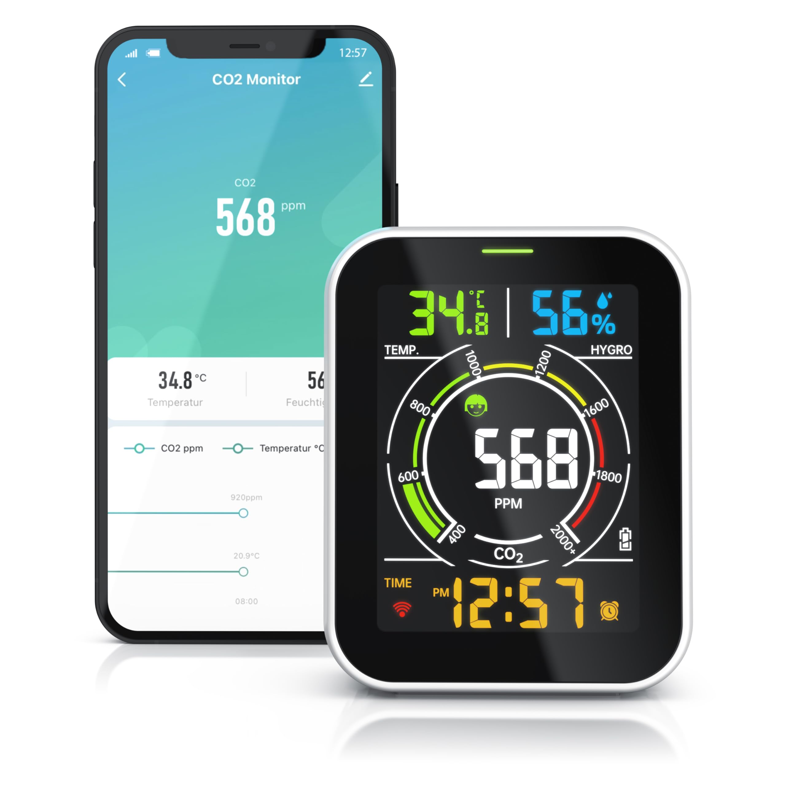 Brandson - CO2 Messgerät WiFi - CO2 Melder WLAN Luftqualitätsmessgerät - Kohlenstoffdioxid Sensor Messung PPM - Tuya Smart Home - Raumluft Lüftungsampfehlung Alarm - Temperatur - Luftfeuchtigkeit