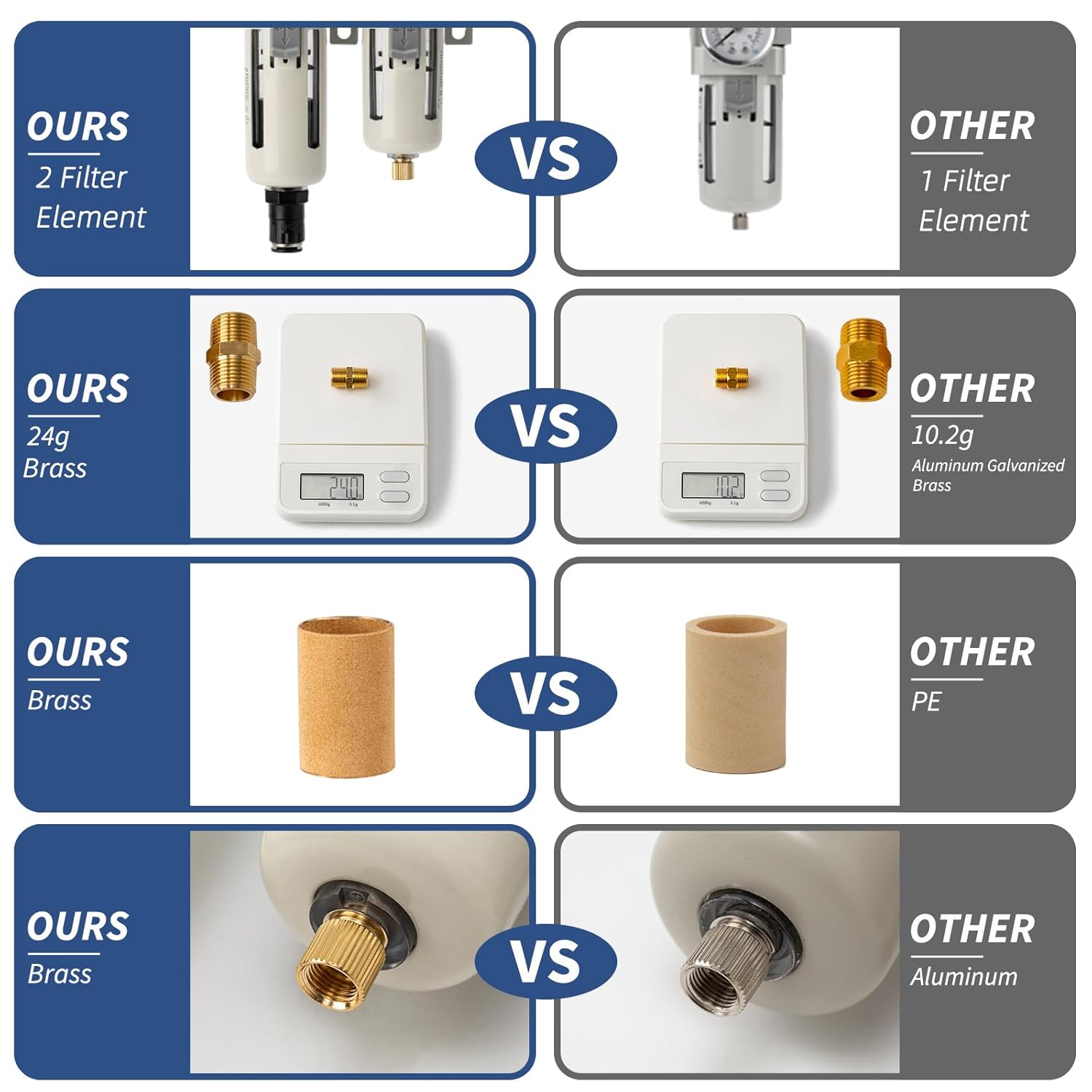 Air Filter Dryer 3/8 NPT Auto Drain+Semi-Auto Drain-Double Air Filters,Air Pressure Regulator,Air Compressor Water Separator(0-150PSI) - Image 6