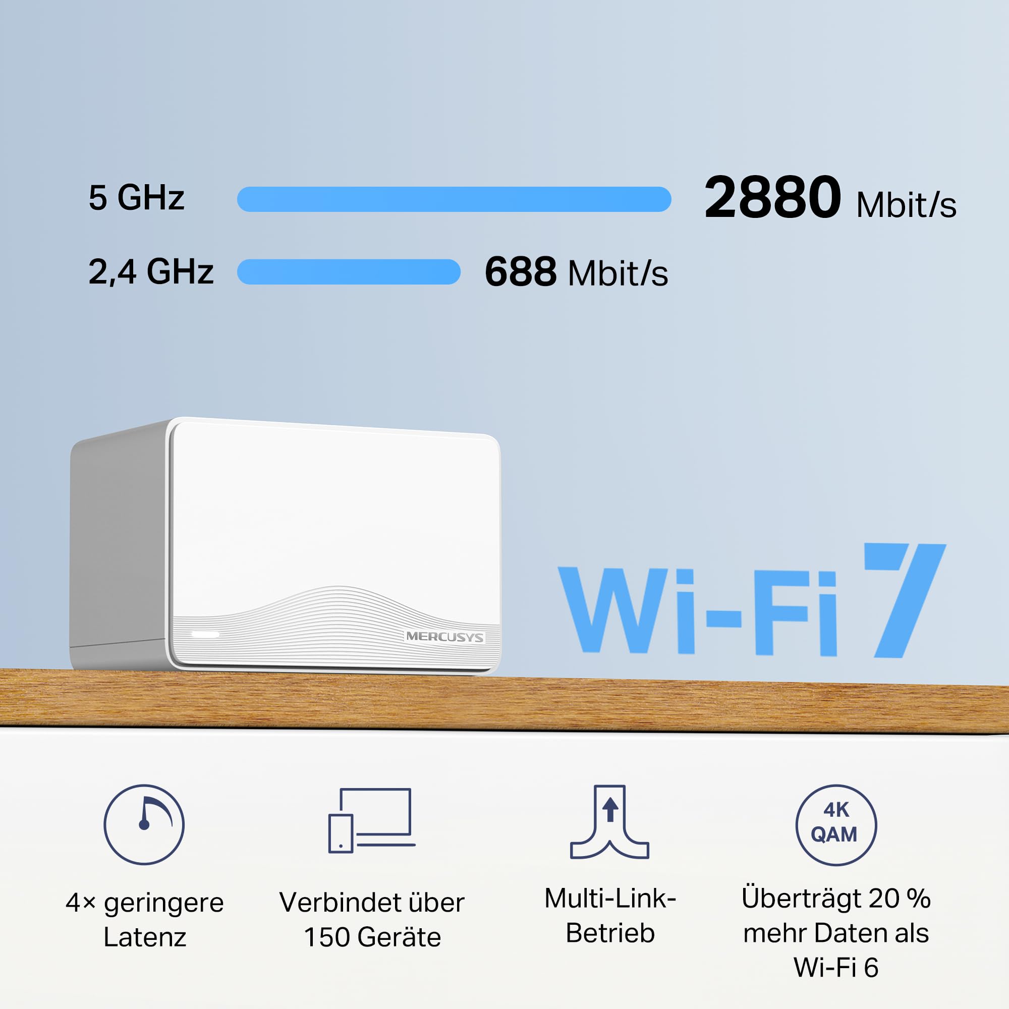 Mercusys Halo H25BE Mesh WLAN Set (2er-Pack), Wi-Fi 7 BE3600 Dualband-Router & Repeater, 3 × Gigabit-Anschlüsse pro Einheit, MU-MIMO, WPA3, Kindersicherung, empfohlen für Häuser mit 2–4 Schlafzimmern